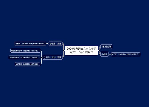 2020高考语文文言文实词用法：“蔽”的用法