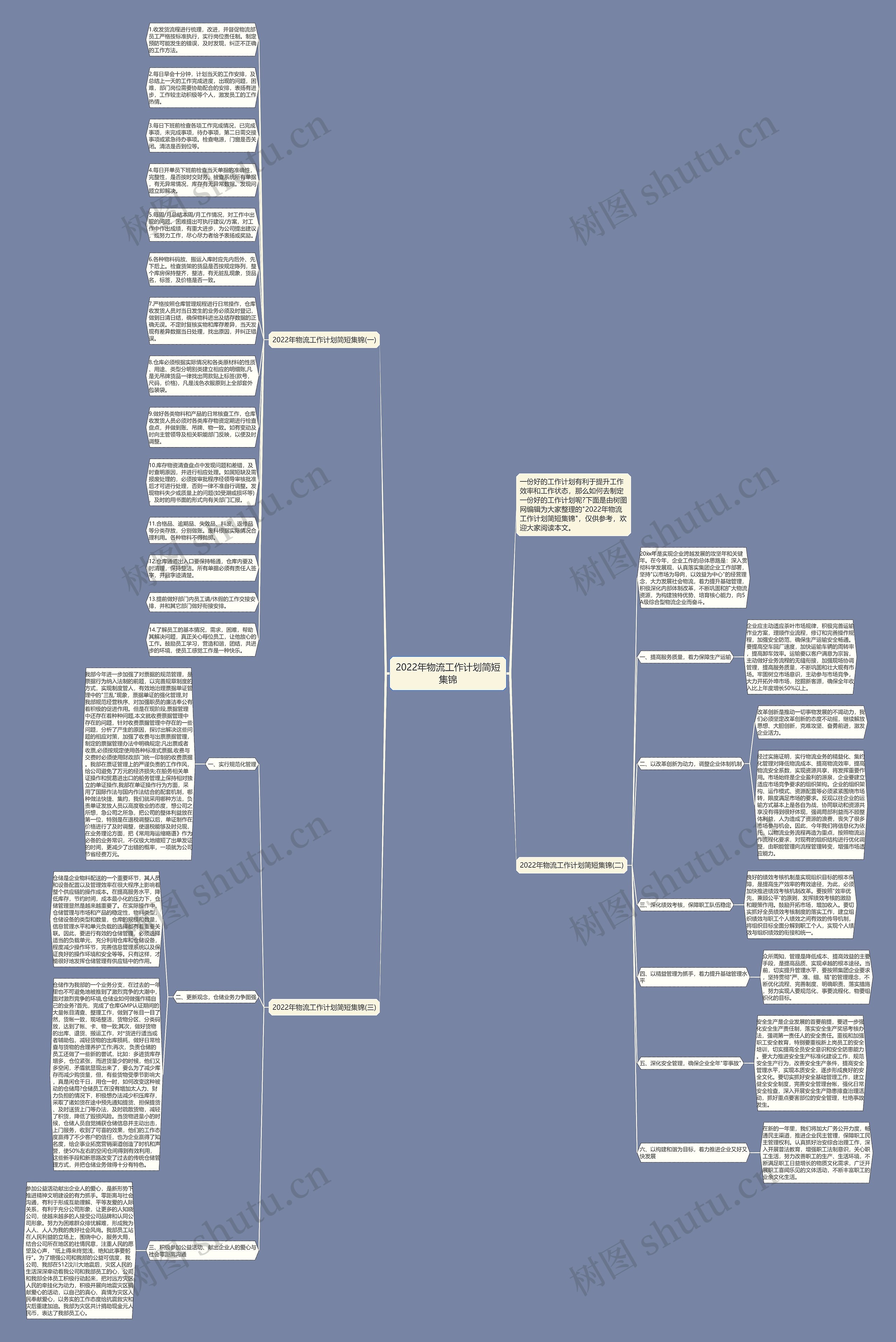 2022年物流工作计划简短集锦思维导图高清图 2022年物流工作计划简短集锦思维导图