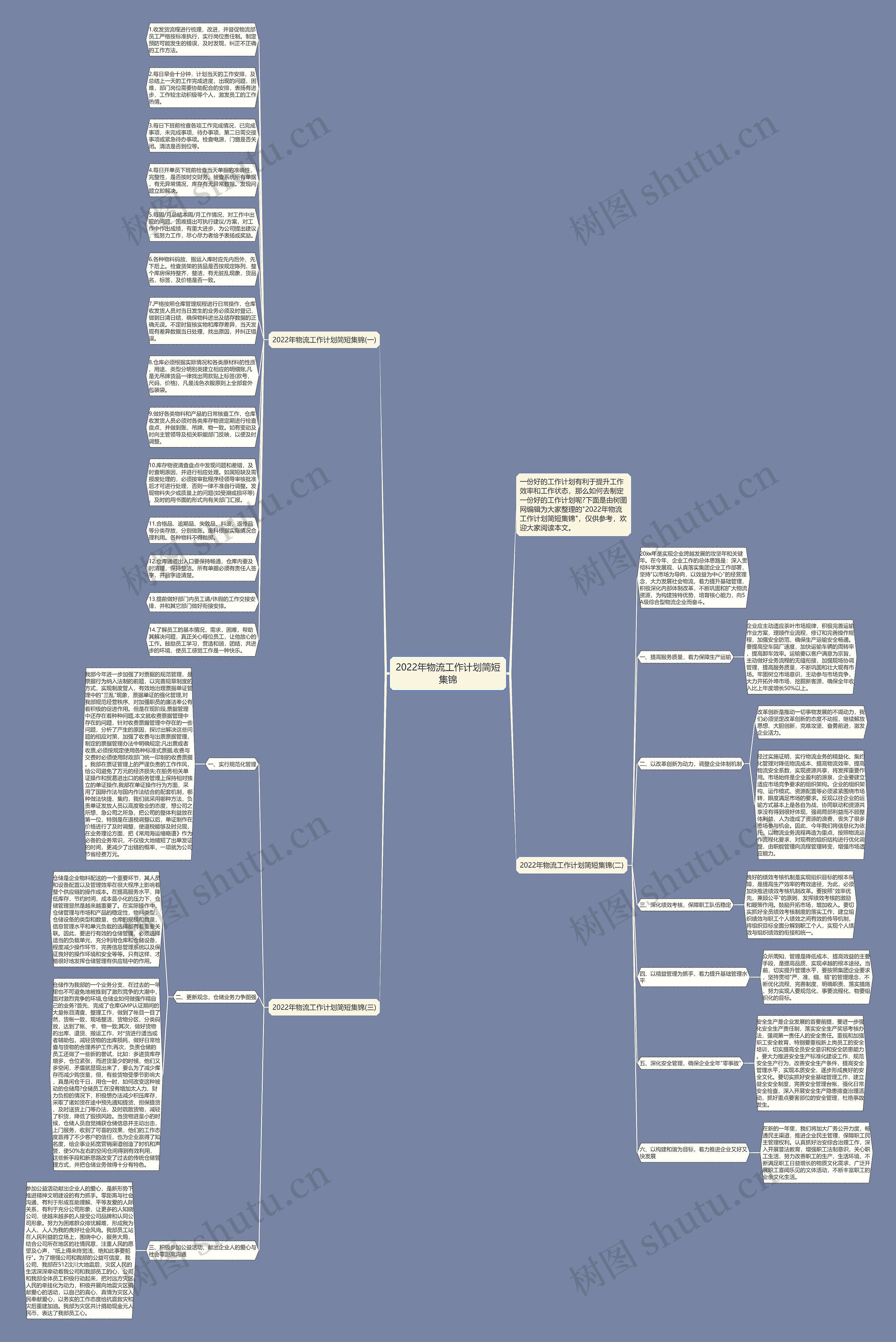 2022年物流工作计划简短集锦思维导图