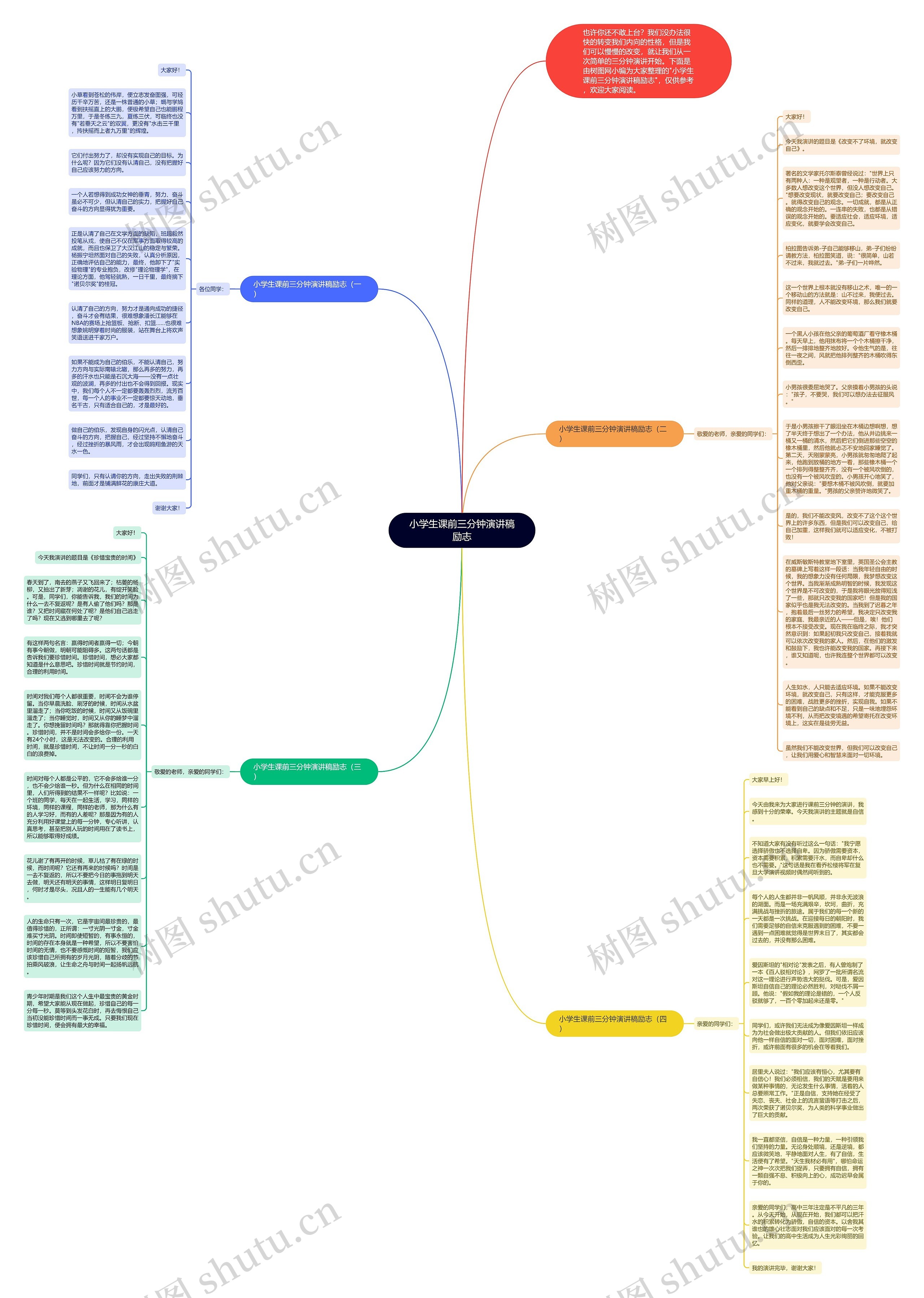 小学生课前三分钟演讲稿励志思维导图