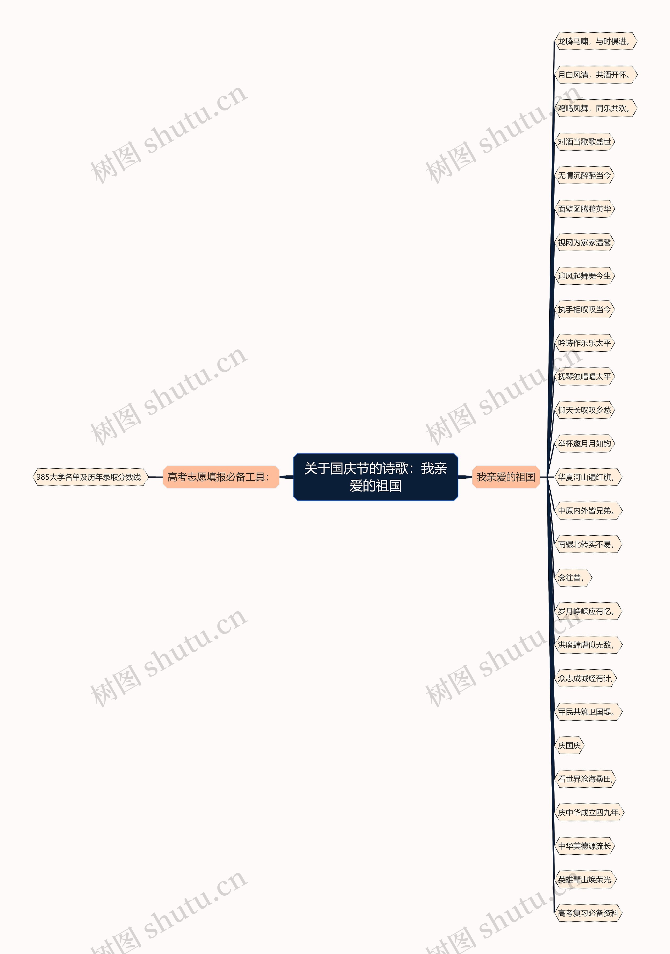 关于国庆节的诗歌：我亲爱的祖国思维导图