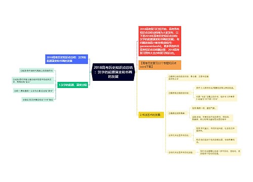 2018高考历史知识点总结：汉字的起源演变和书画的发展