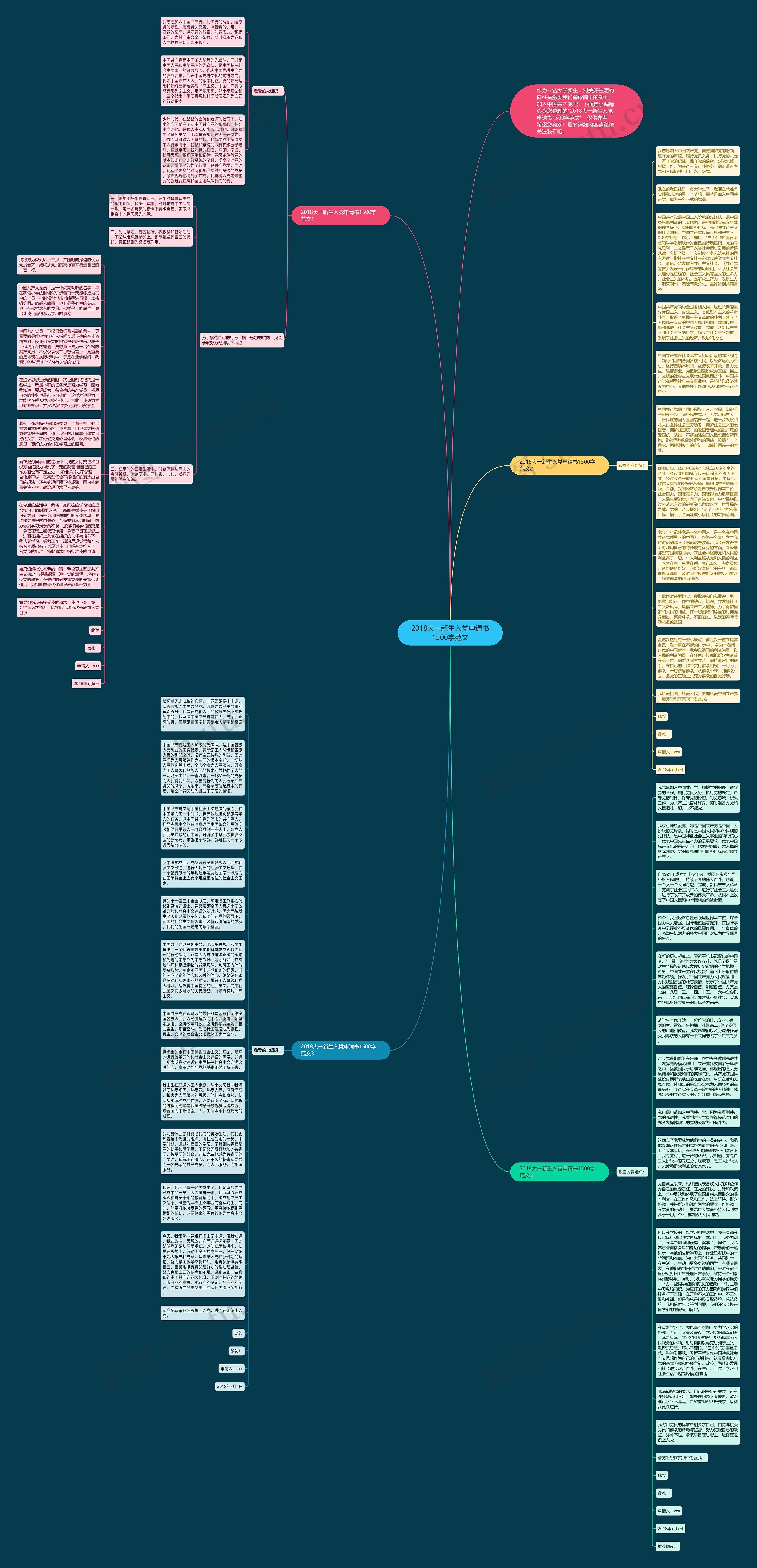 2018大一新生入党申请书1500字范文思维导图