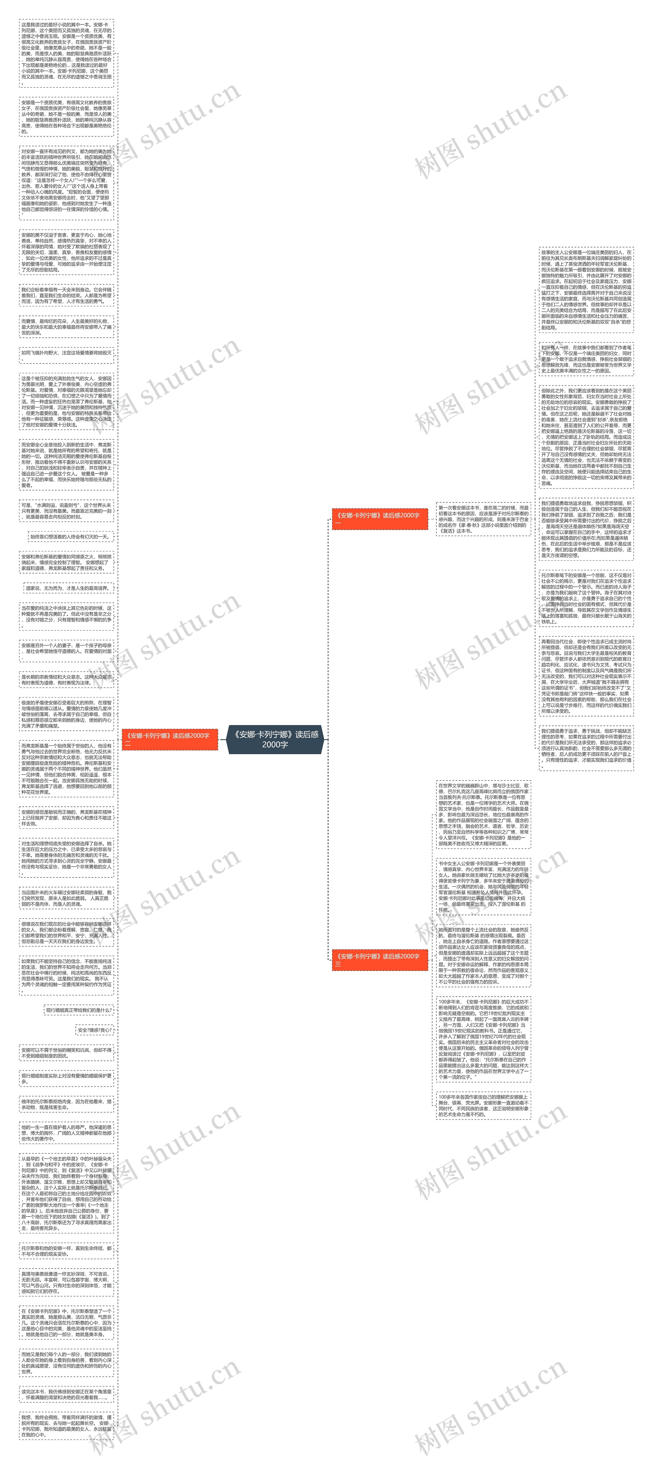 《安娜·卡列宁娜》读后感2000字思维导图