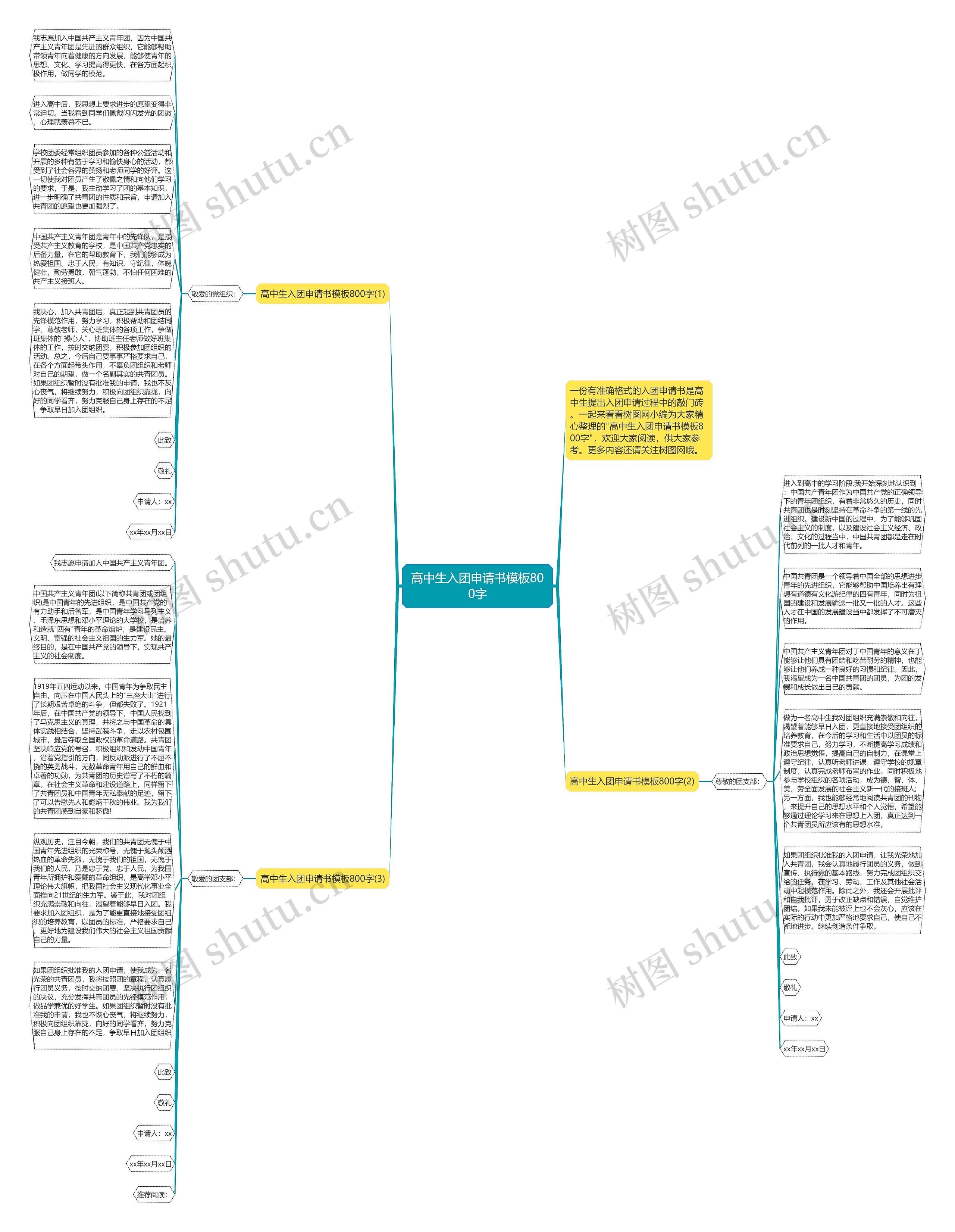 高中生入团申请书800字思维导图