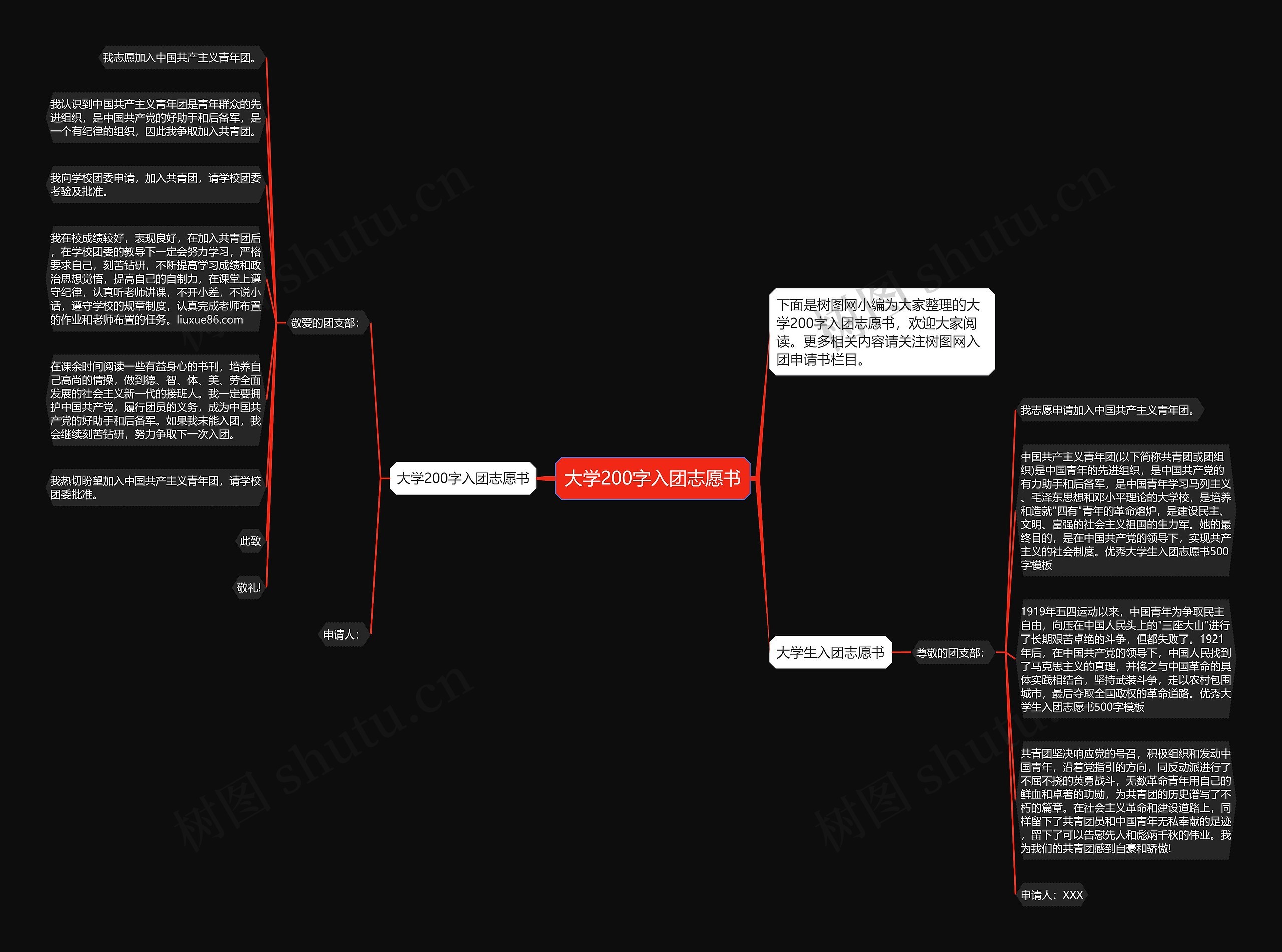 大学200字入团志愿书思维导图