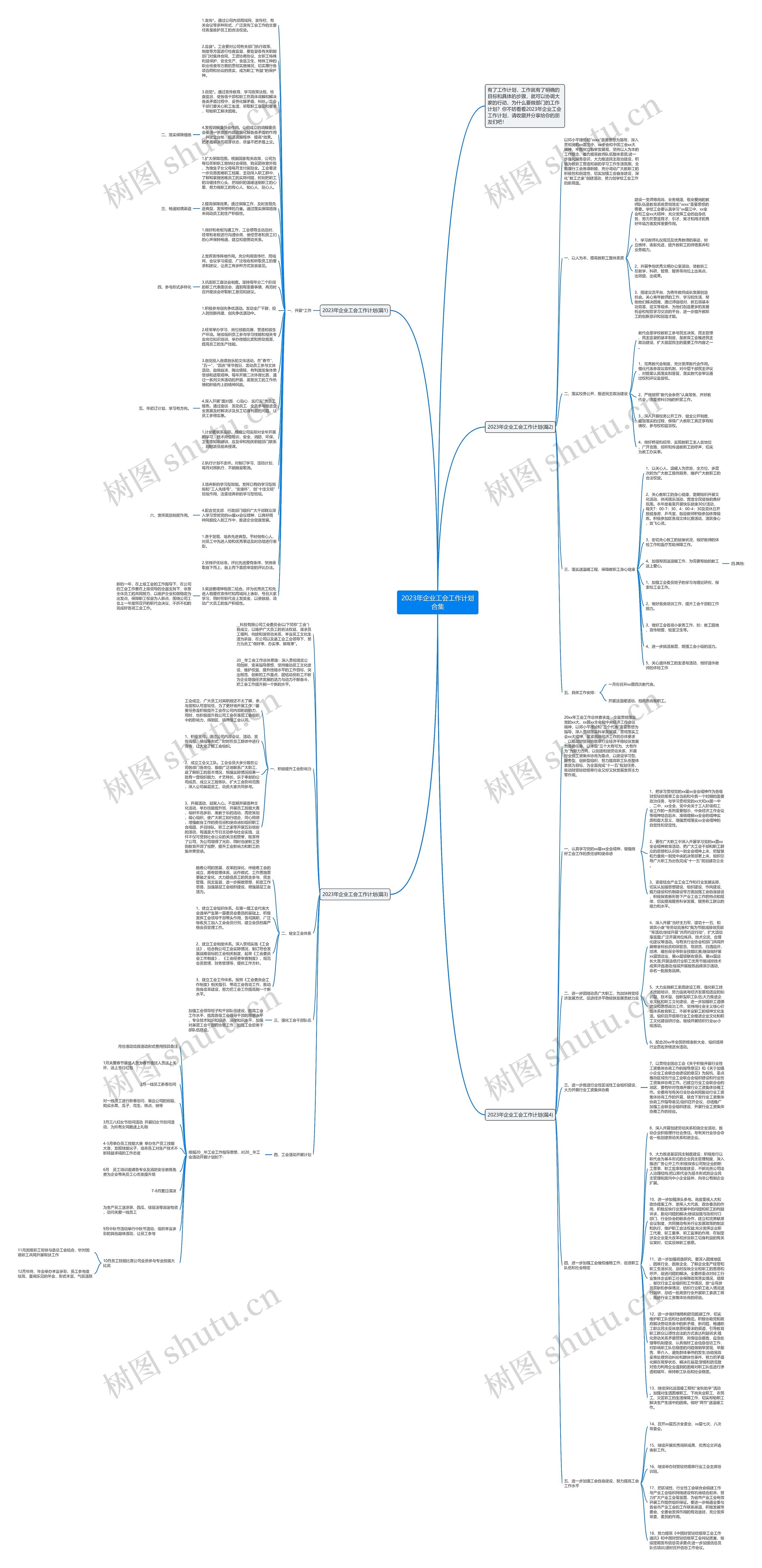 2023年企业工会工作计划合集思维导图