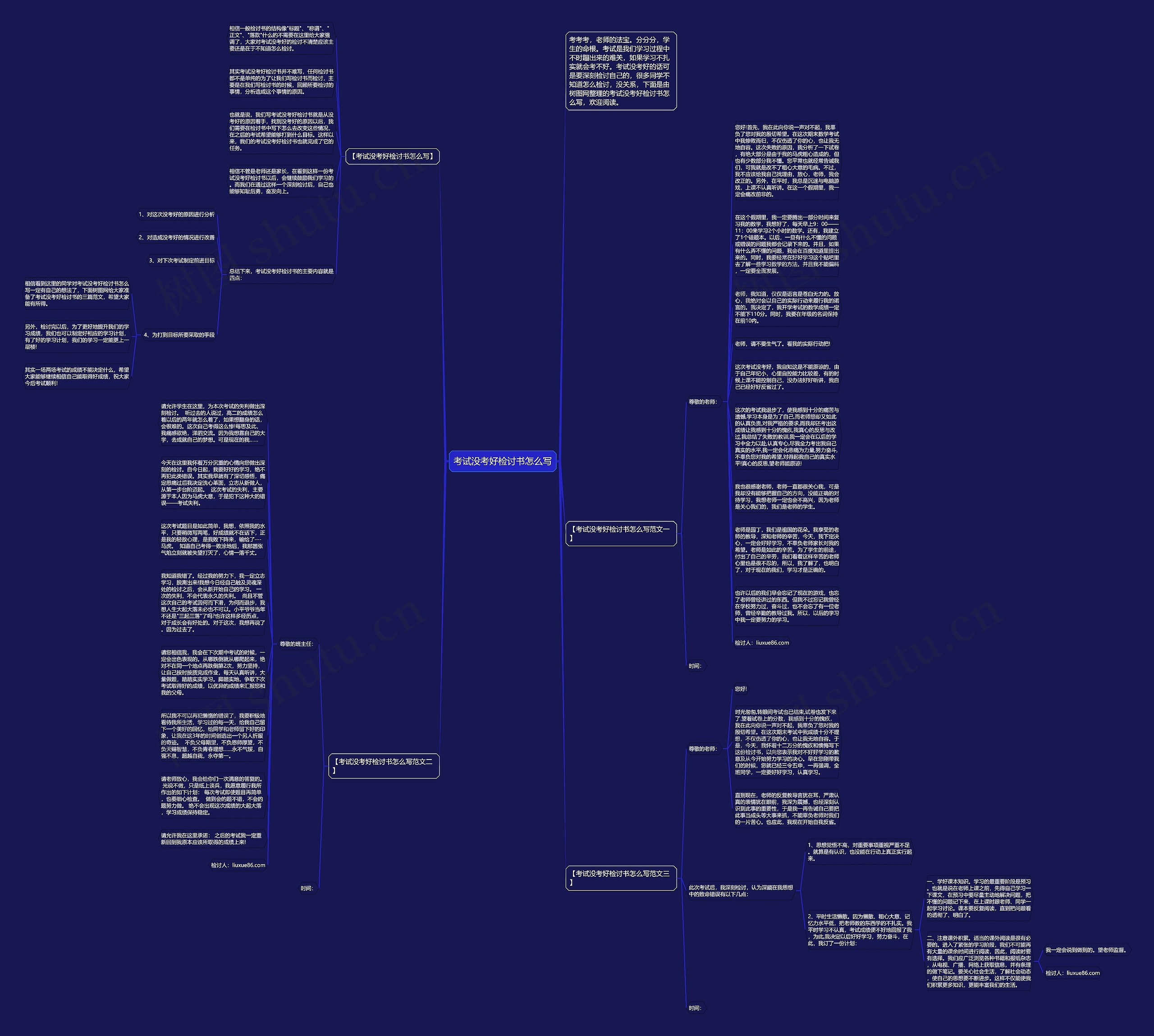 考试没考好检讨书怎么写思维导图