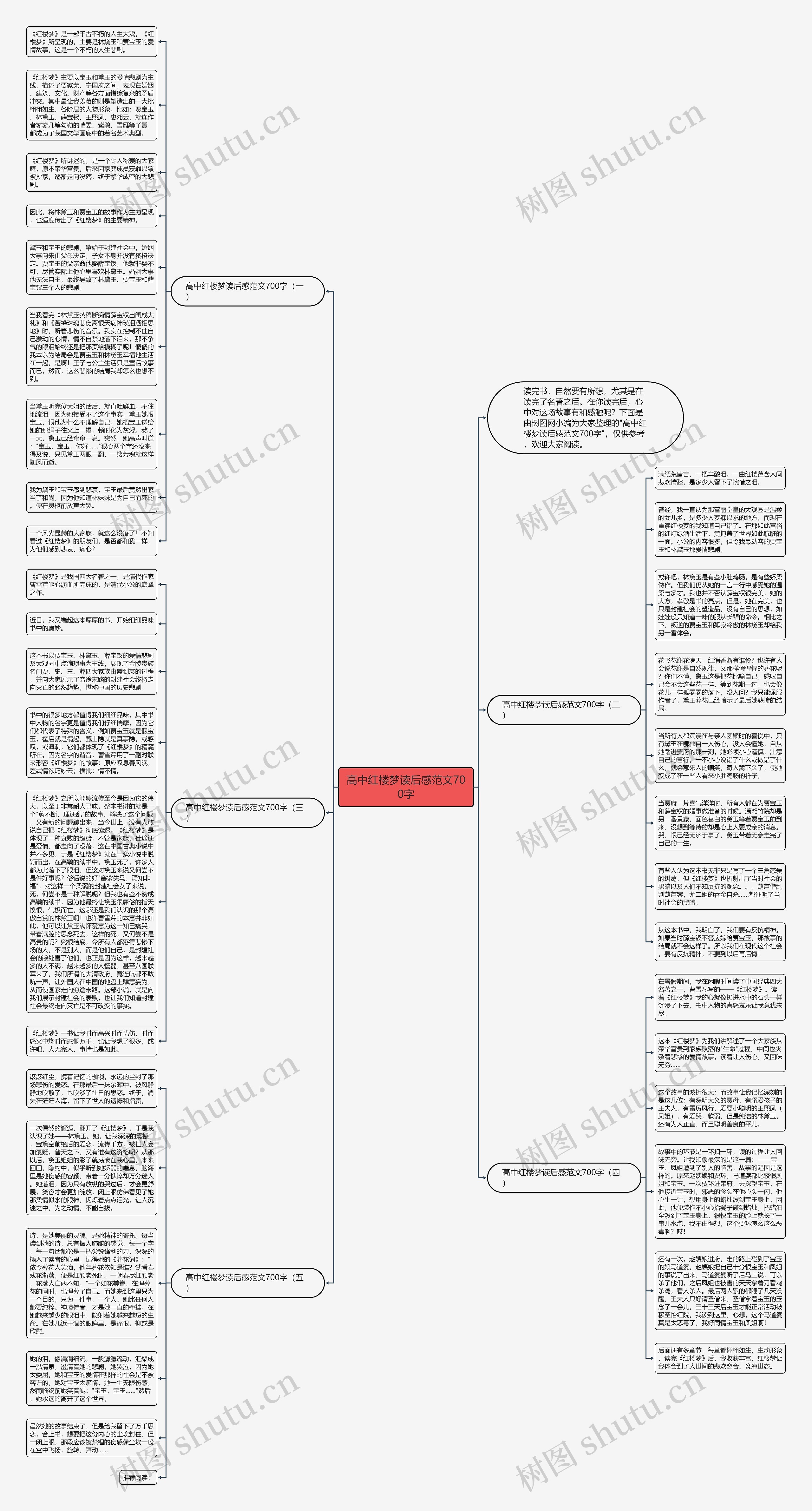 高中红楼梦读后感范文700字思维导图