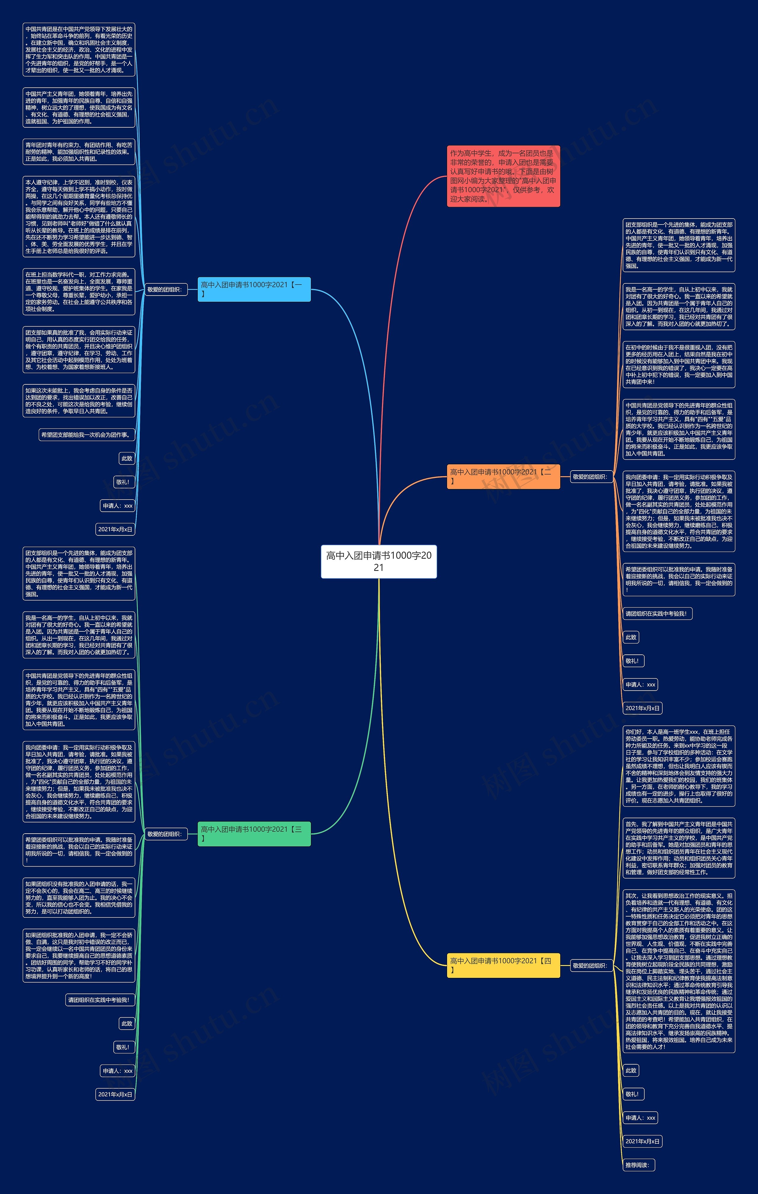 高中入团申请书1000字2021思维导图