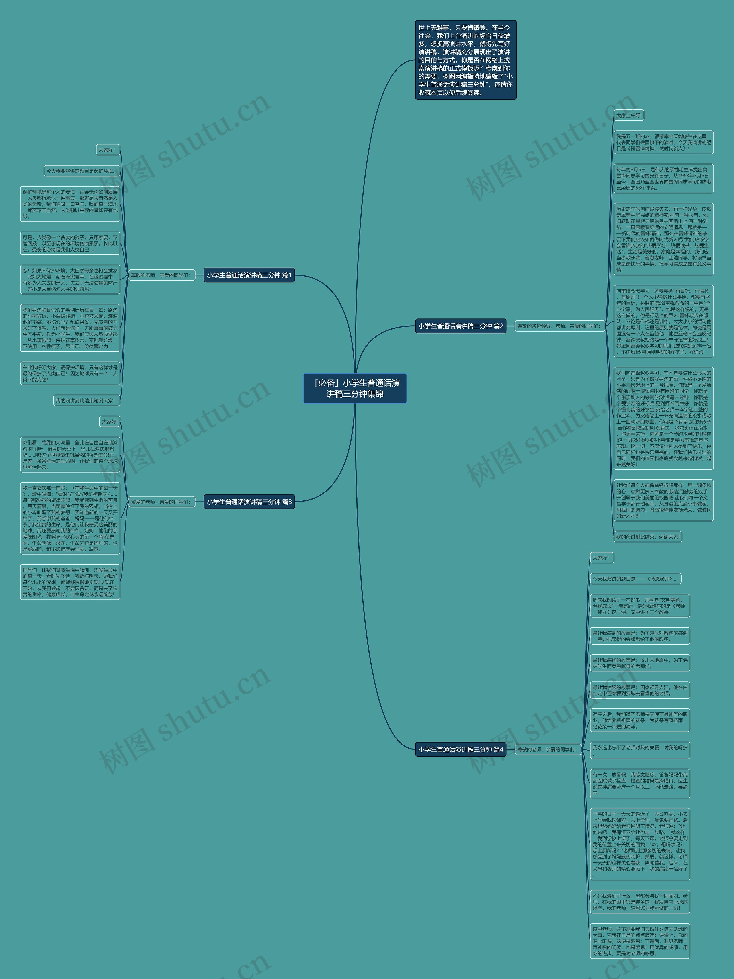 「必备」小学生普通话演讲稿三分钟集锦思维导图