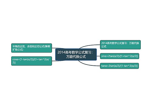 2014高考数学公式复习：万能代换公式