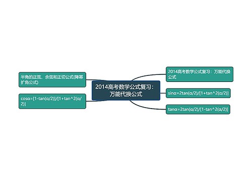 2014高考数学公式复习:万能代换公式 2014高考数学公式复习:万能代换公式