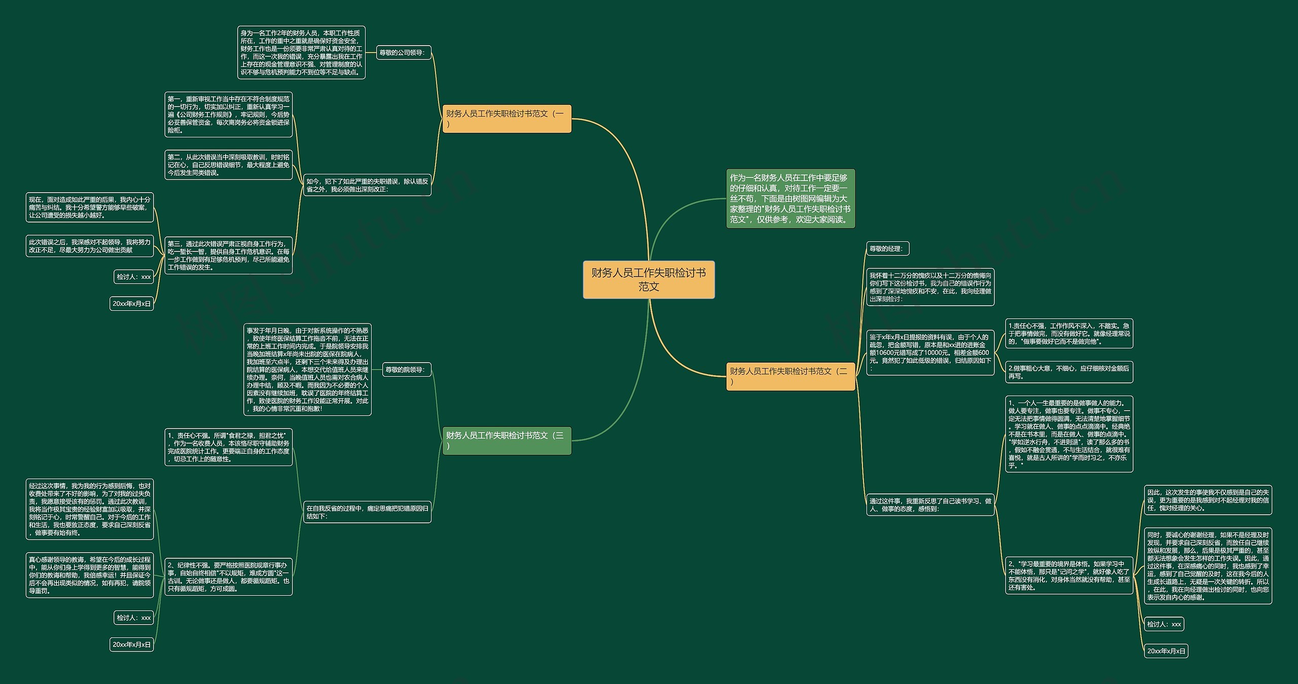 财务人员工作失职检讨书范文思维导图