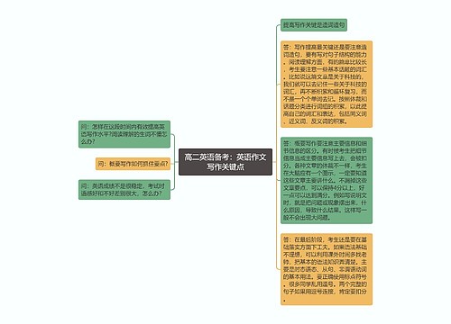 高二英语备考：英语作文写作关键点