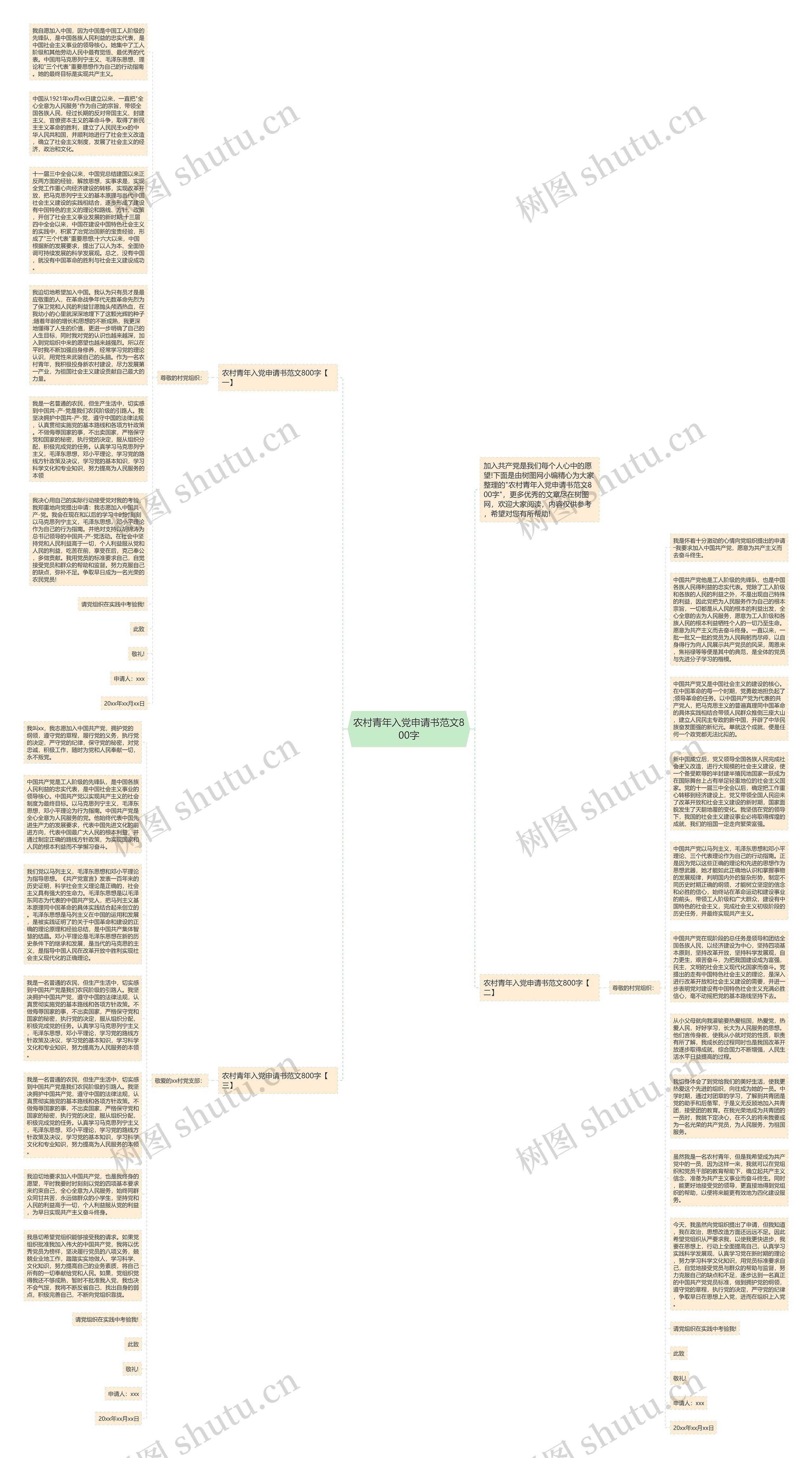 农村青年入党申请书范文800字思维导图
