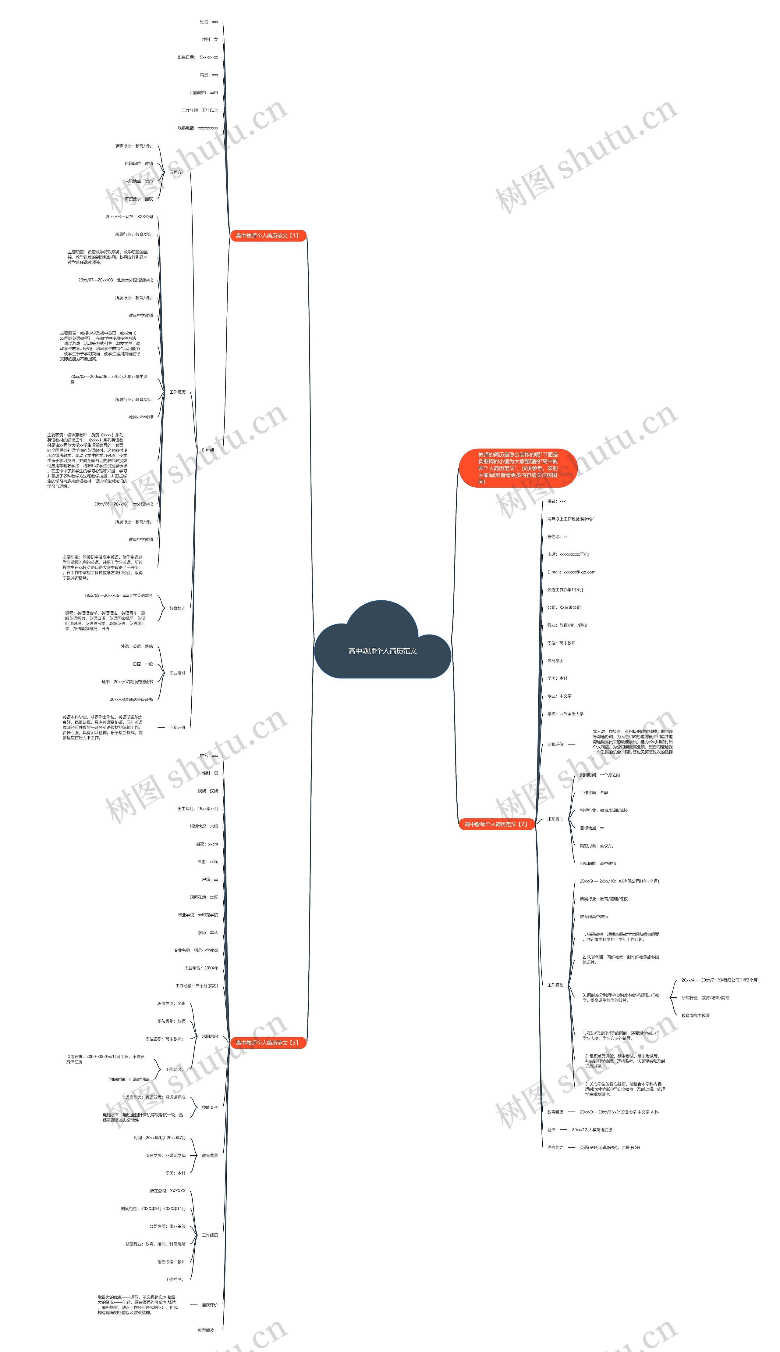 高中教师个人简历范文思维导图