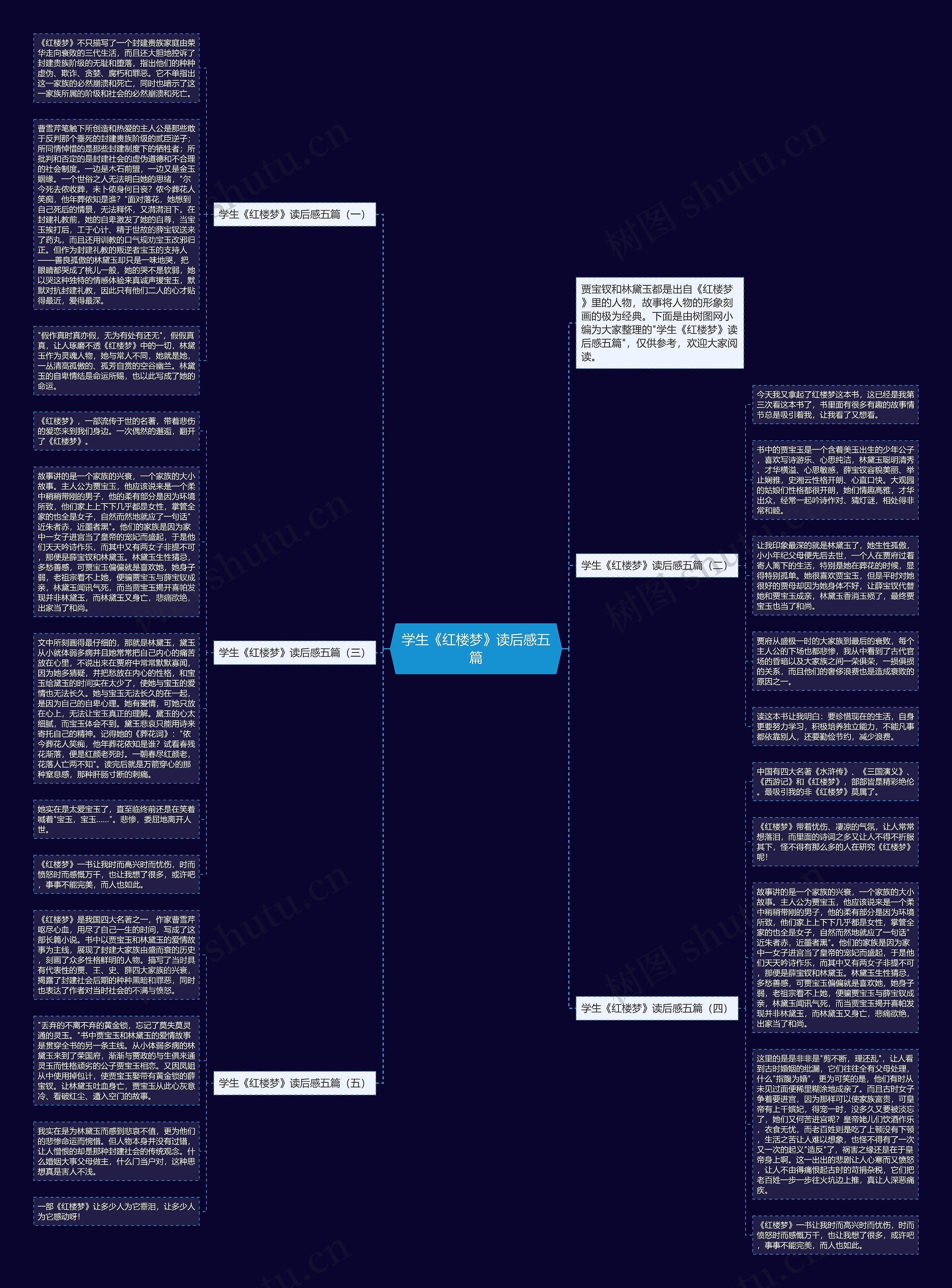 学生《红楼梦》读后感五篇思维导图