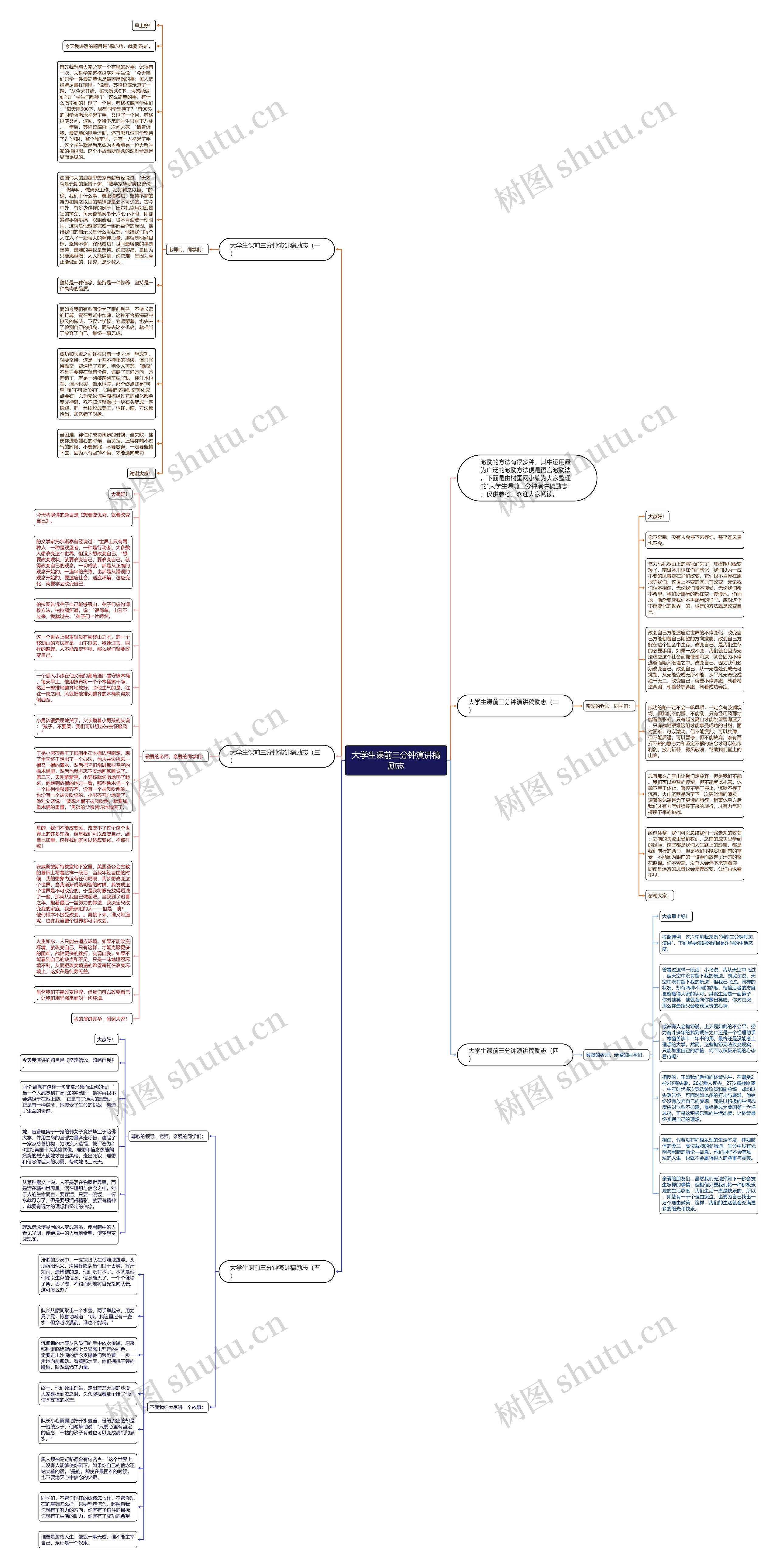 大学生课前三分钟演讲稿励志思维导图