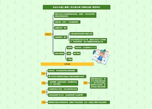 历史九年级上册第三单元第九课《西欧庄园》课堂笔记