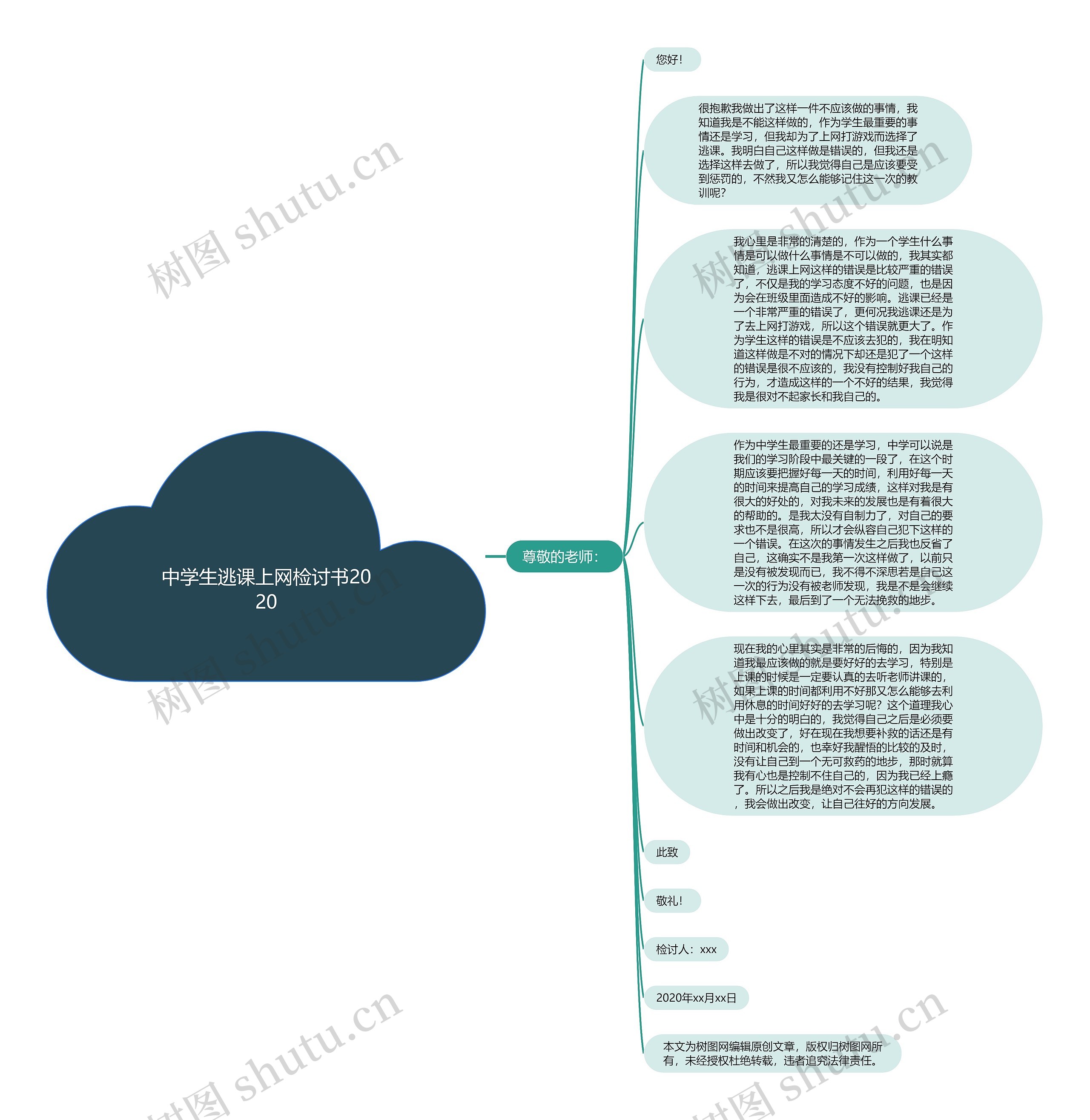 中学生逃课上网检讨书2020思维导图