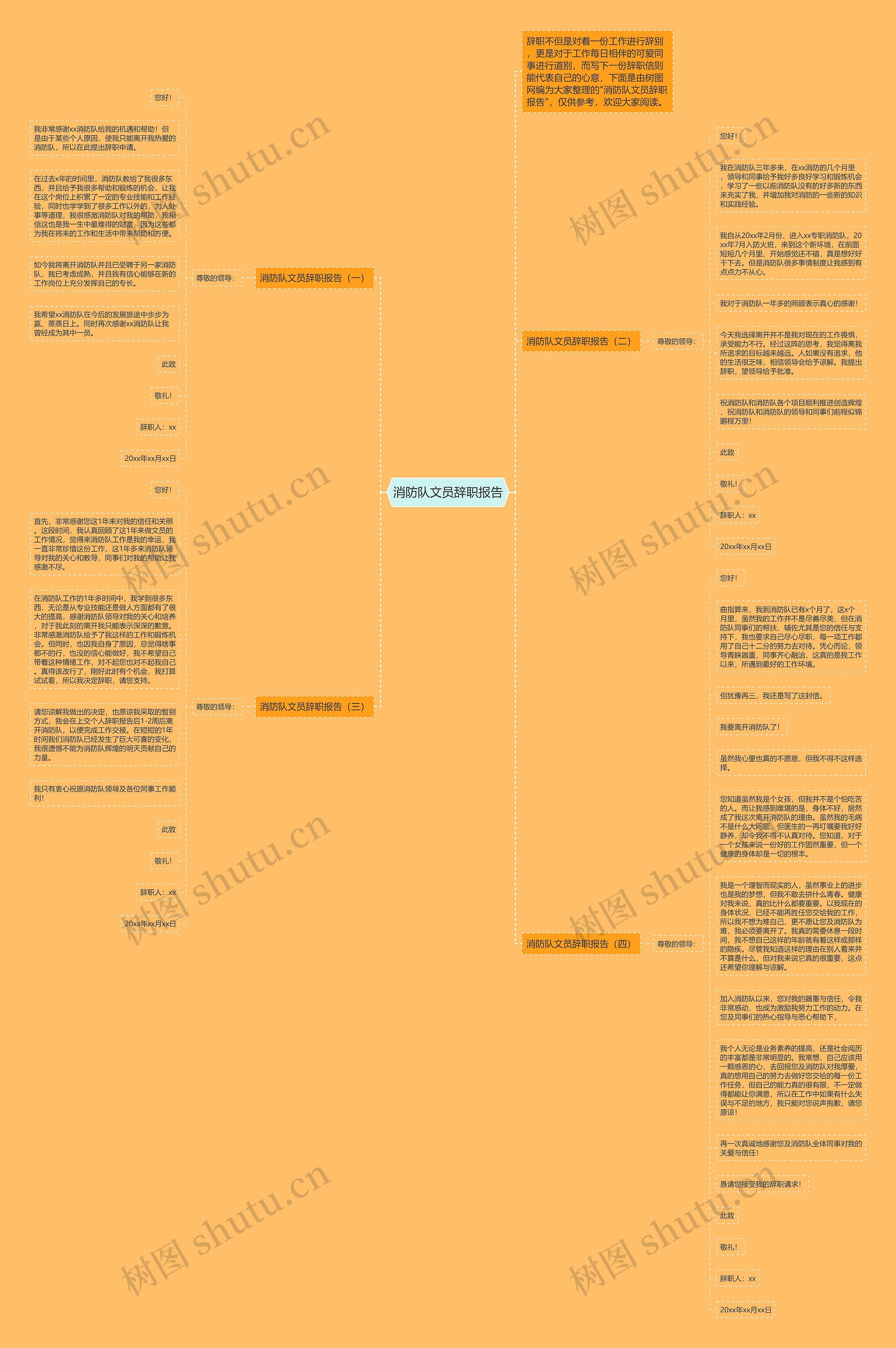 消防队文员辞职报告思维导图