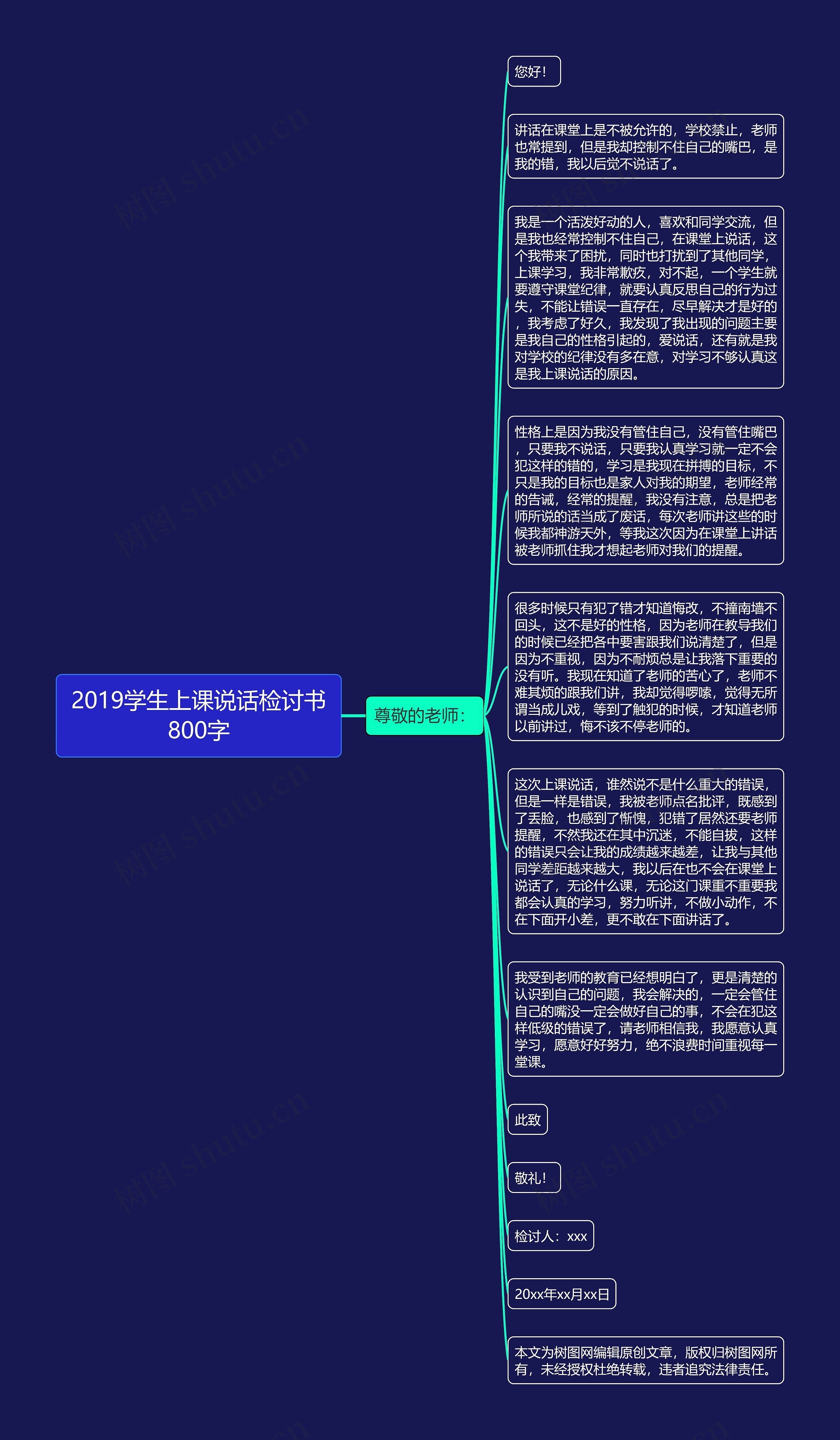 2019学生上课说话检讨书800字思维导图