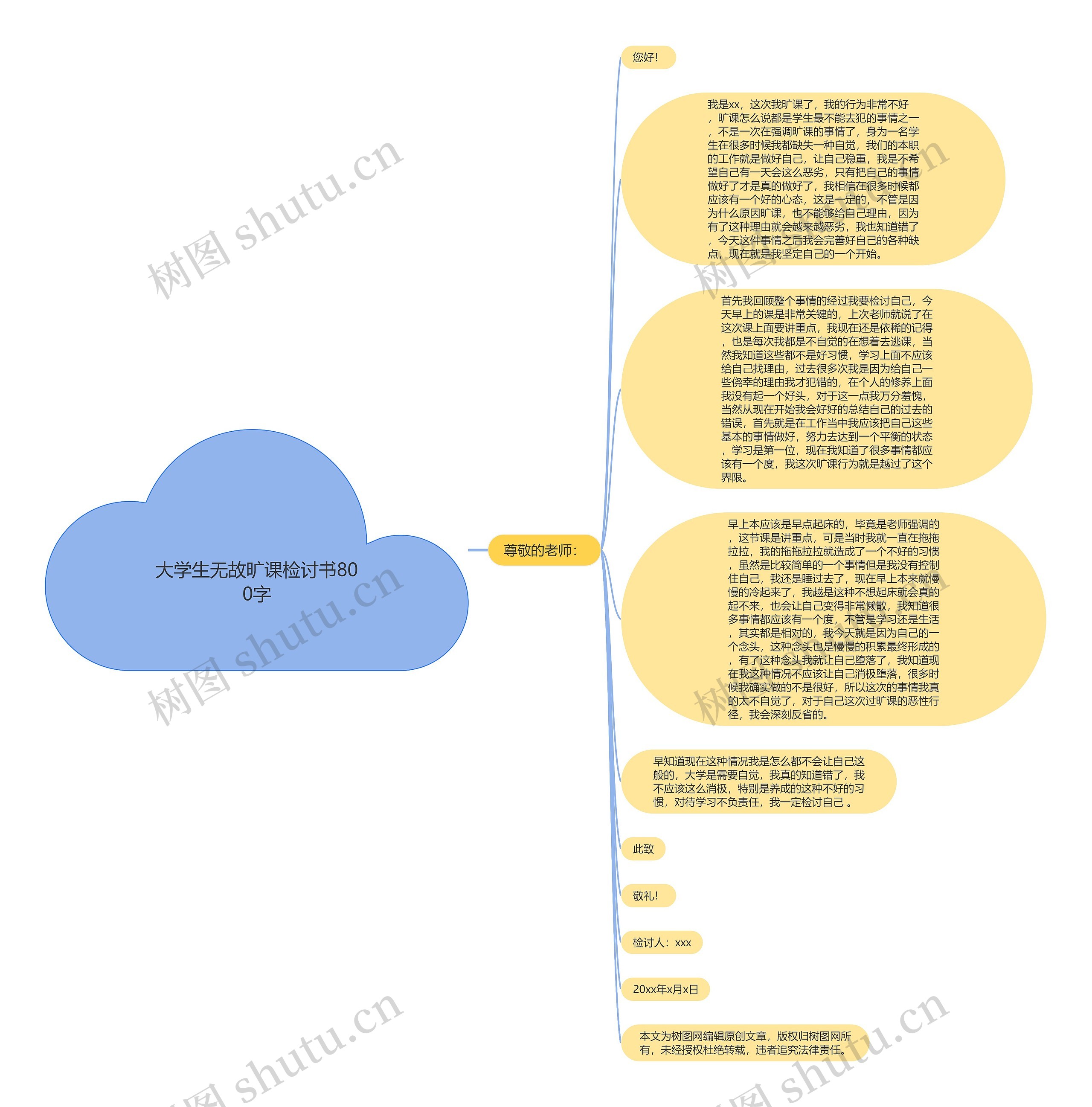 大学生无故旷课检讨书800字