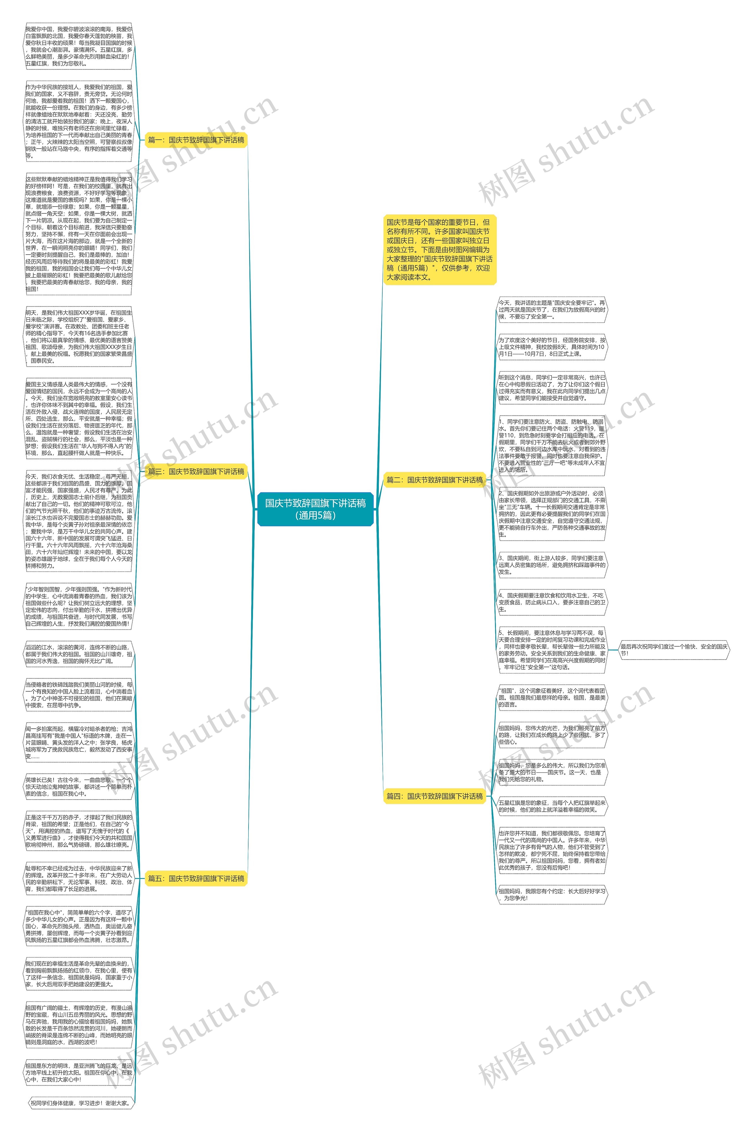 国庆节致辞国旗下讲话稿(通用5篇)思维导图高清图 国庆节致辞国旗下讲话稿(通用5篇)思维导图