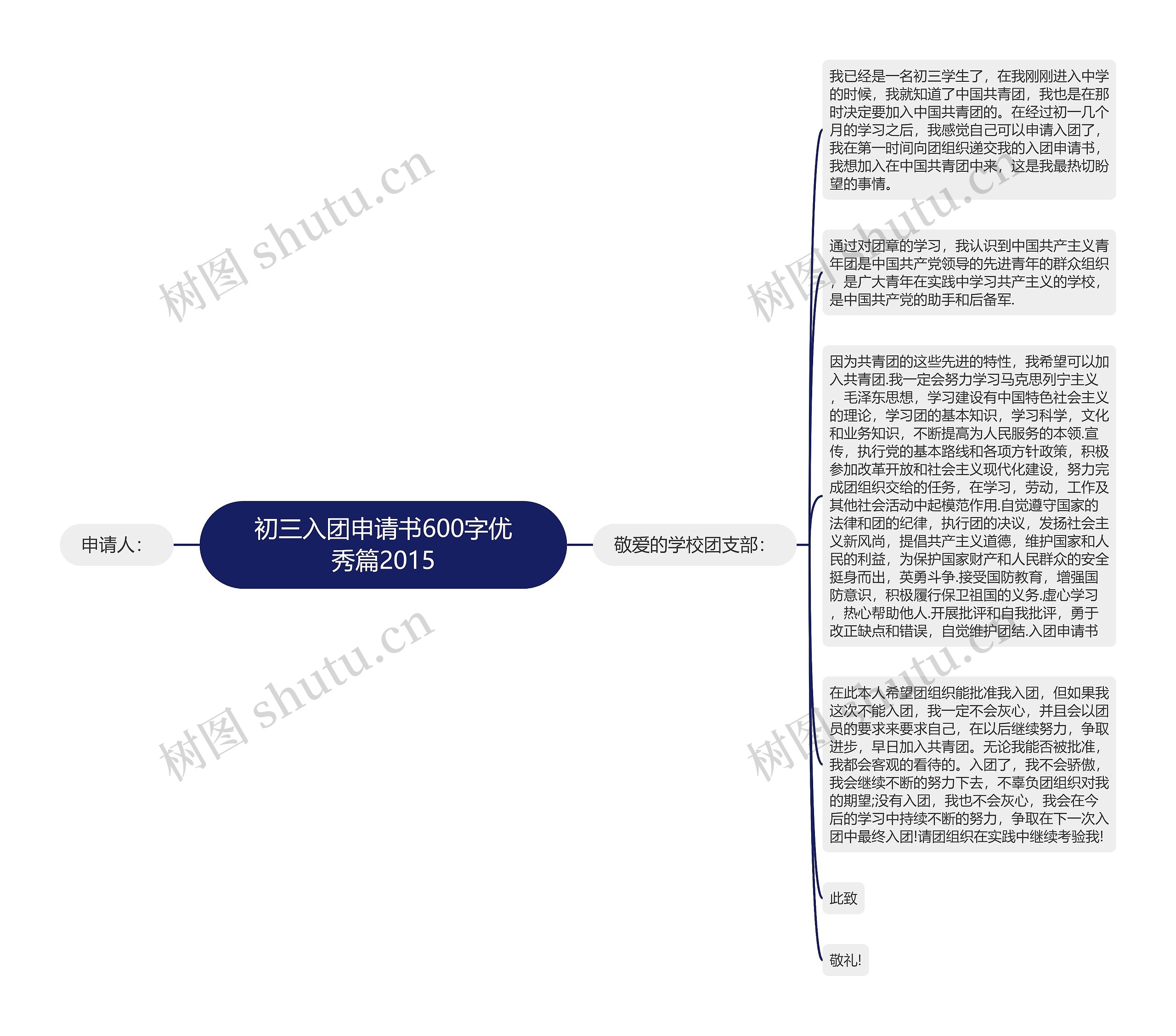 初三入团申请书600字优秀篇2015思维导图