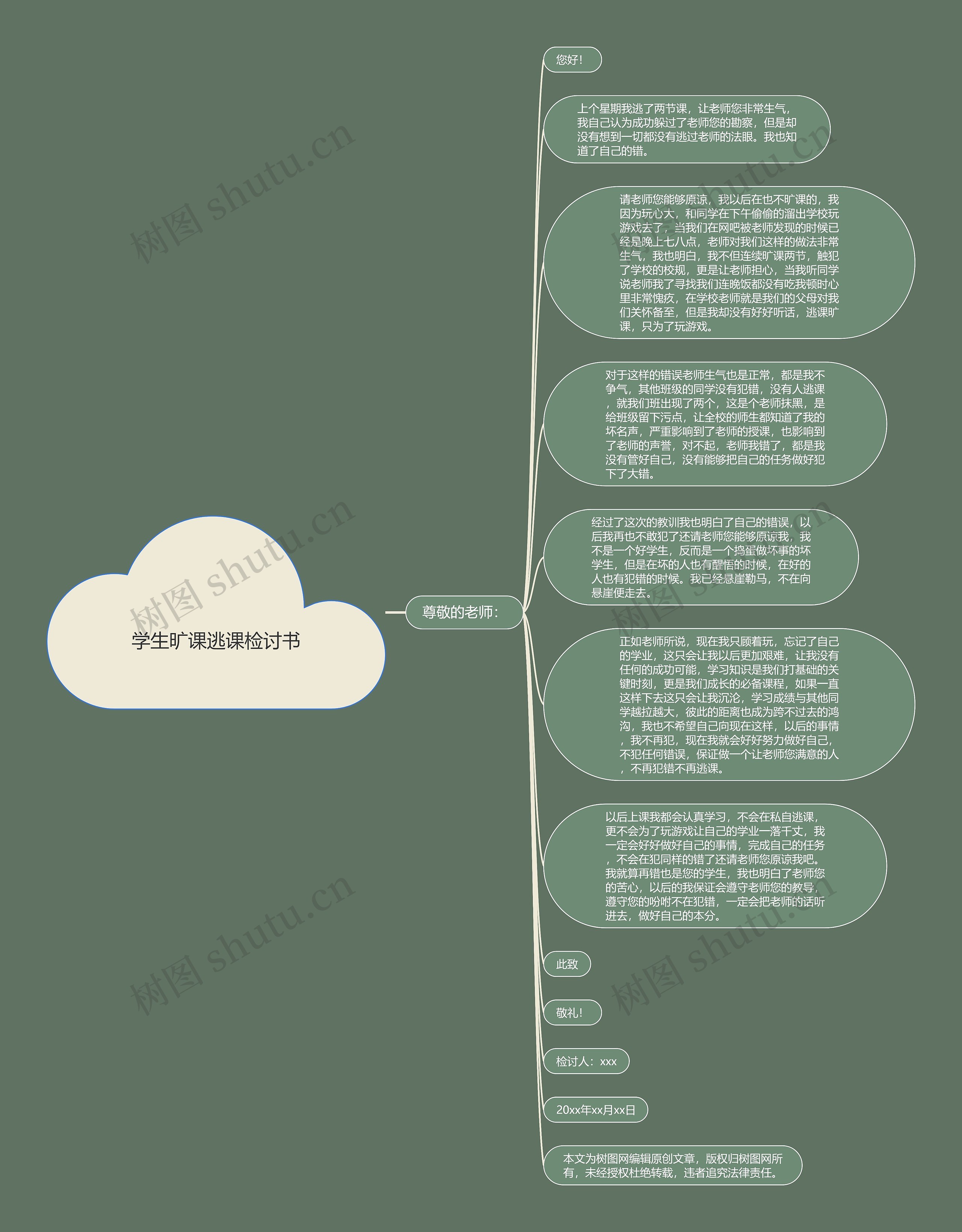 学生旷课逃课检讨书思维导图