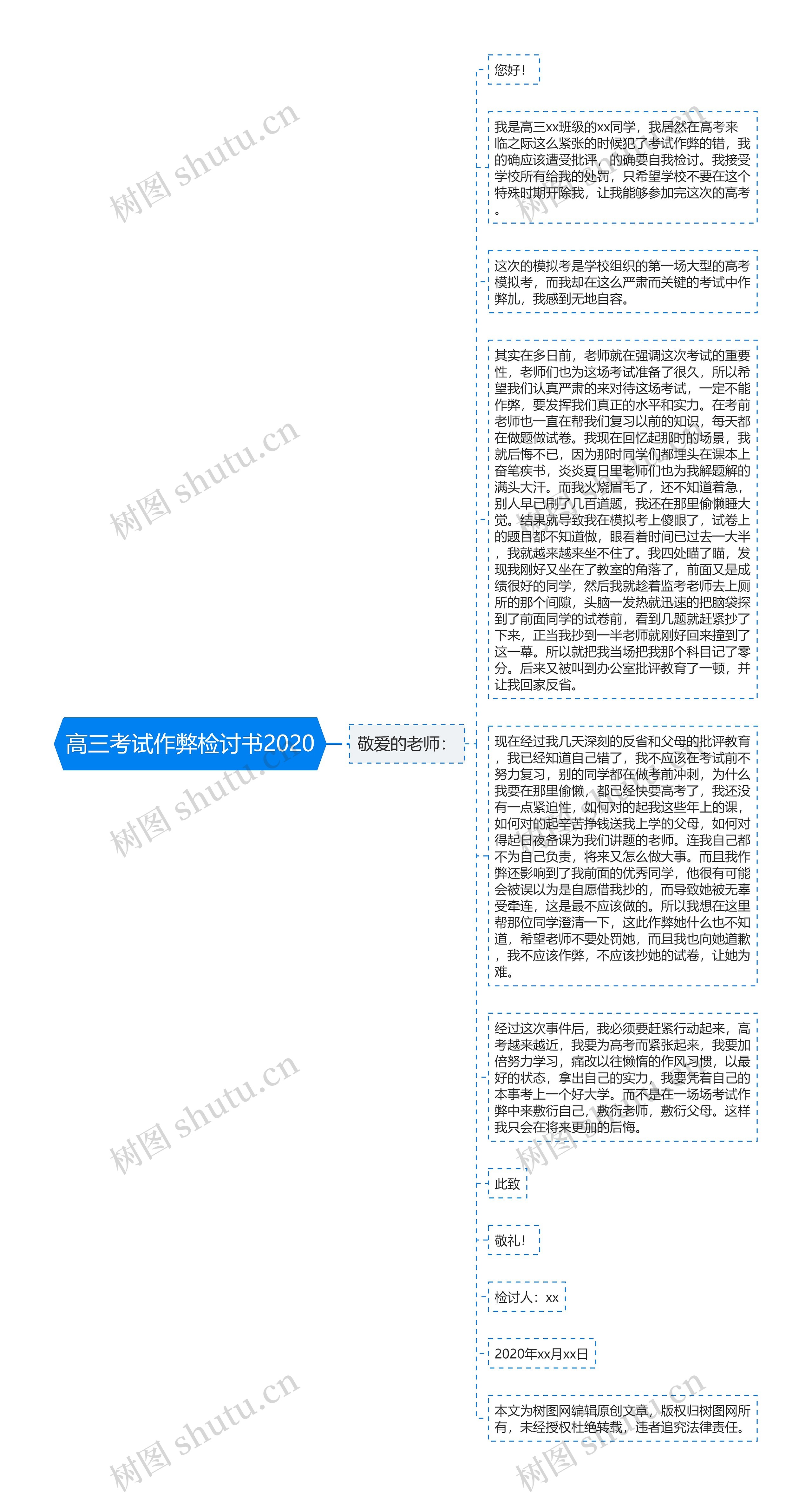 高三考试作弊检讨书2020思维导图