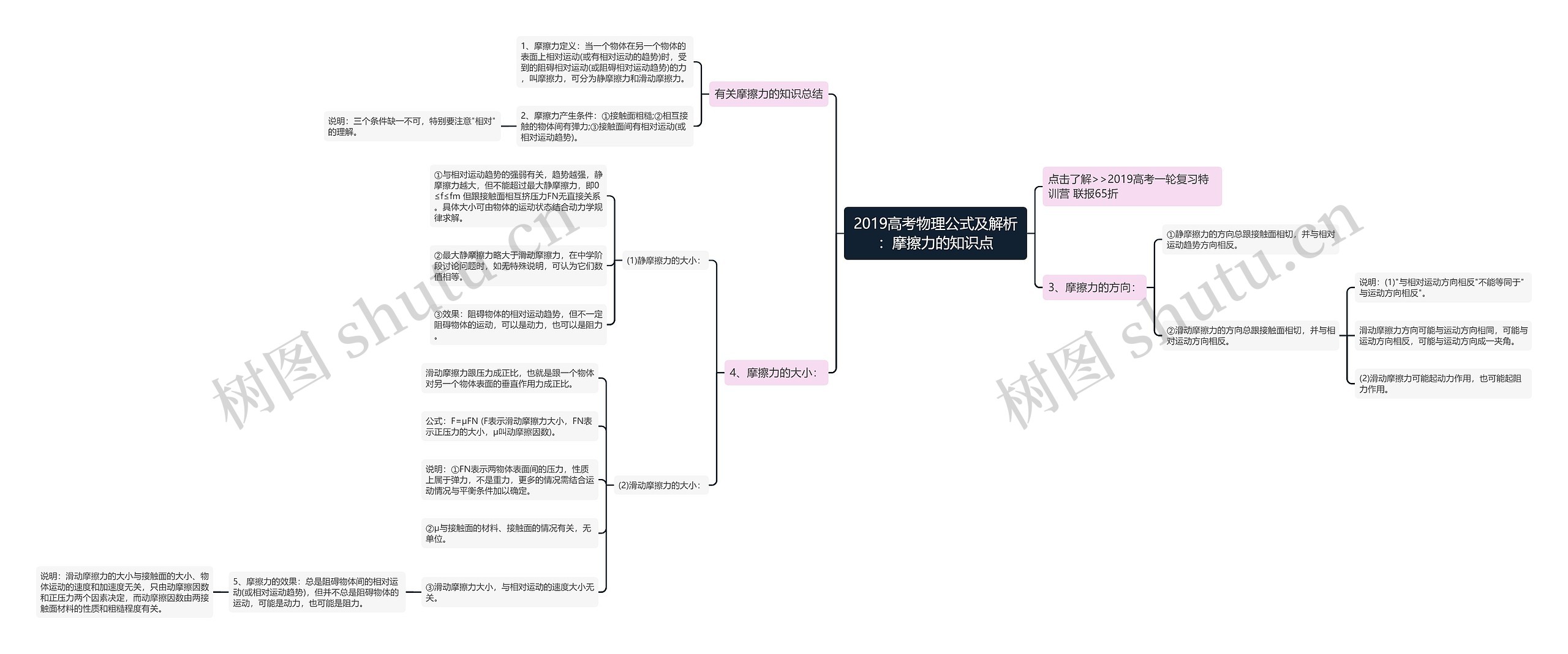 2019高考物理公式及解析：摩擦力的知识点