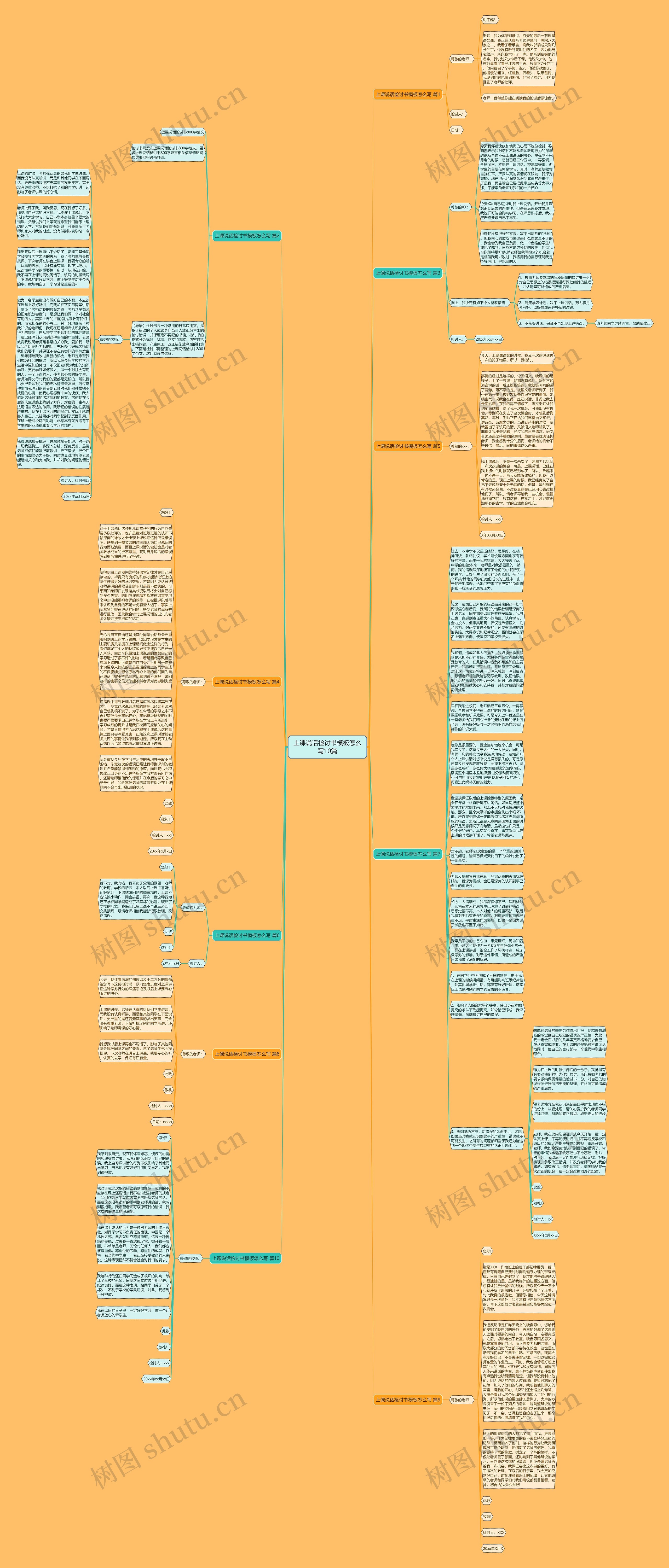 上课说话检讨书怎么写10篇思维导图