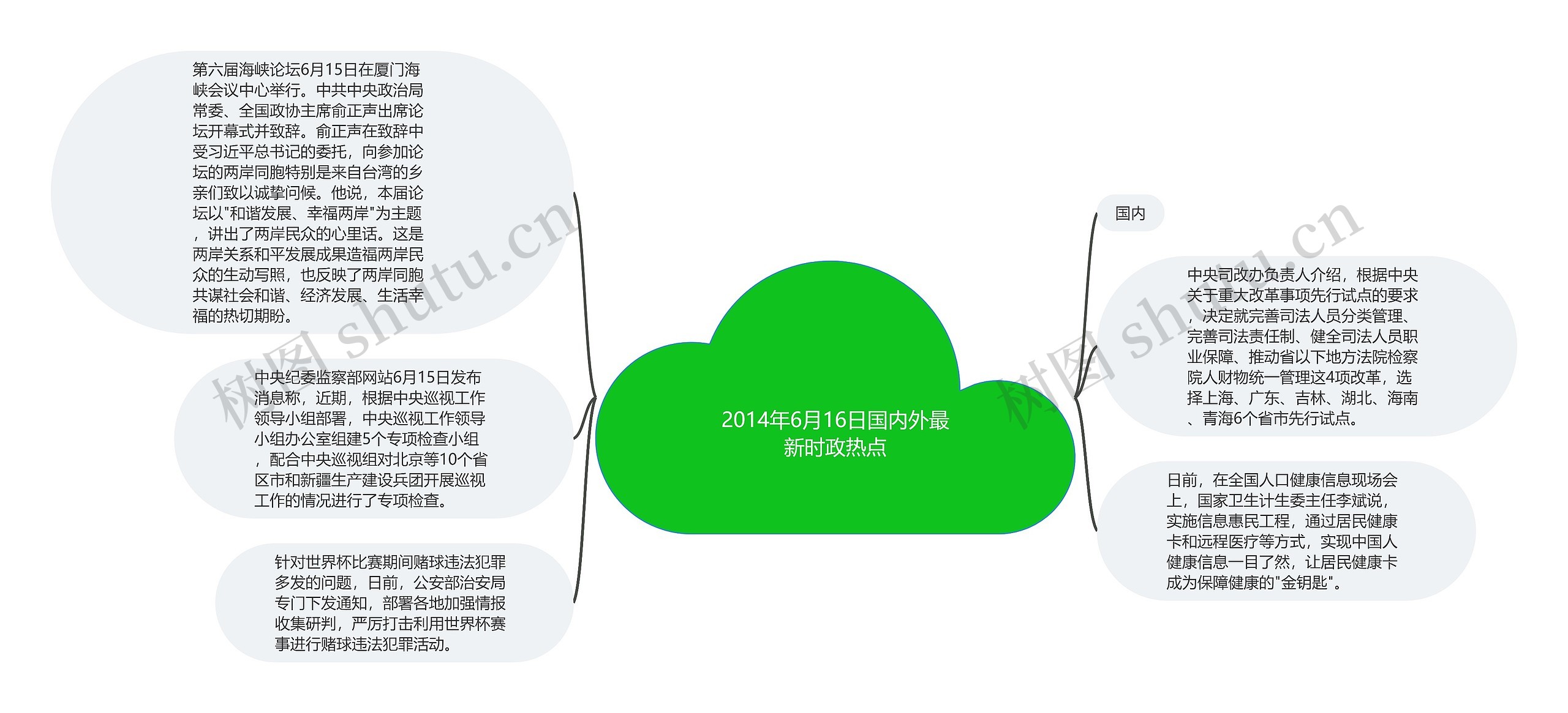 2014年6月16日国内外最新时政热点 2014年6月16日国内外最新时政热点
