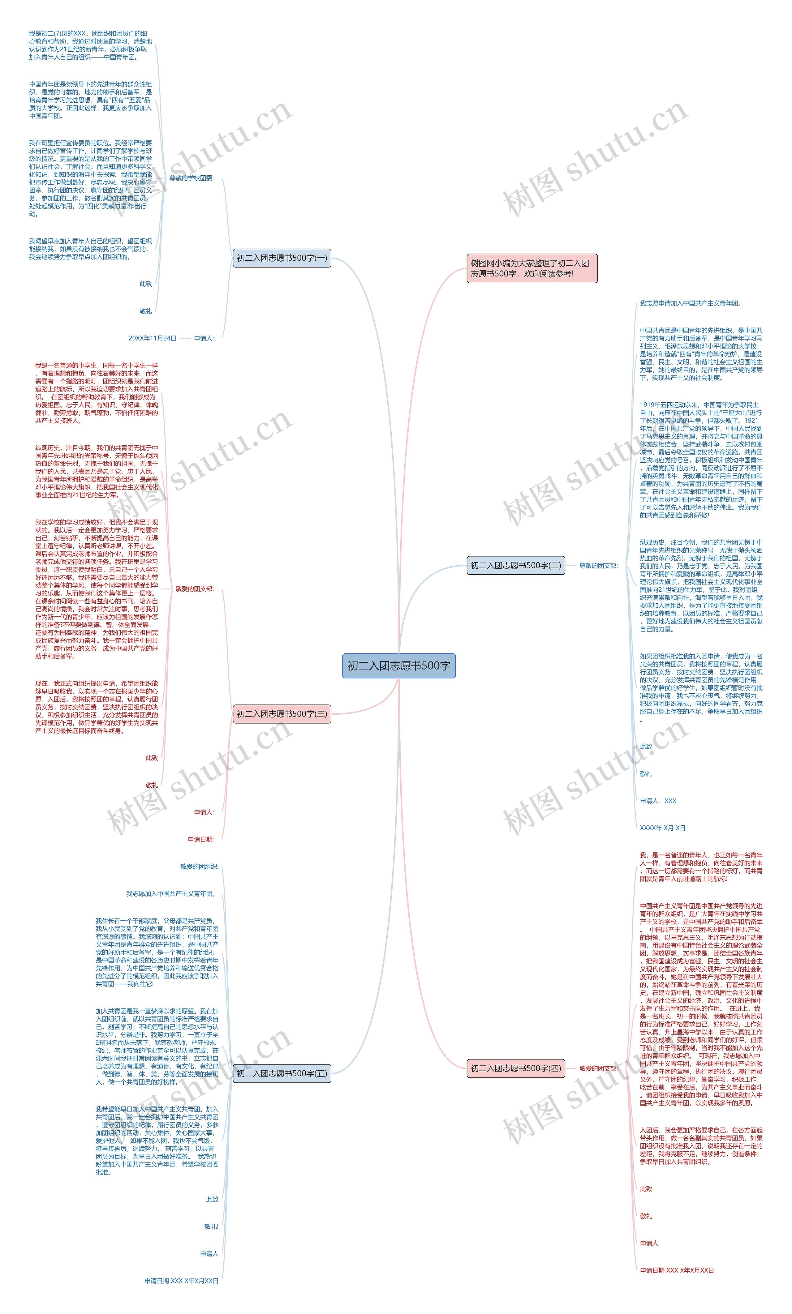 初二入团志愿书500字思维导图