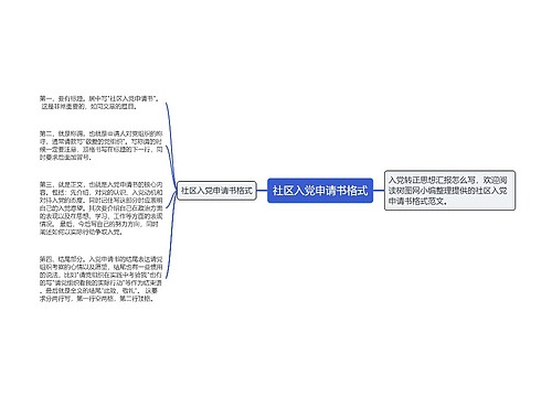 社区入党申请书格式