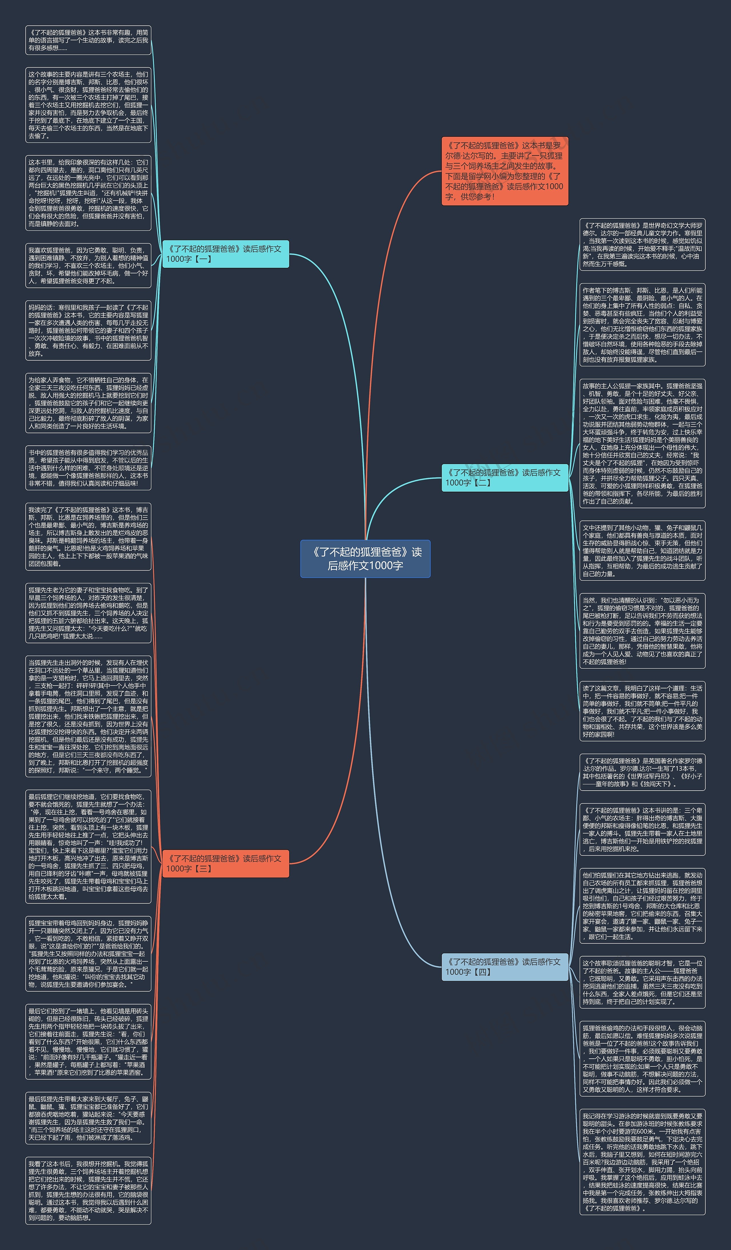 《了不起的狐狸爸爸》读后感作文1000字思维导图
