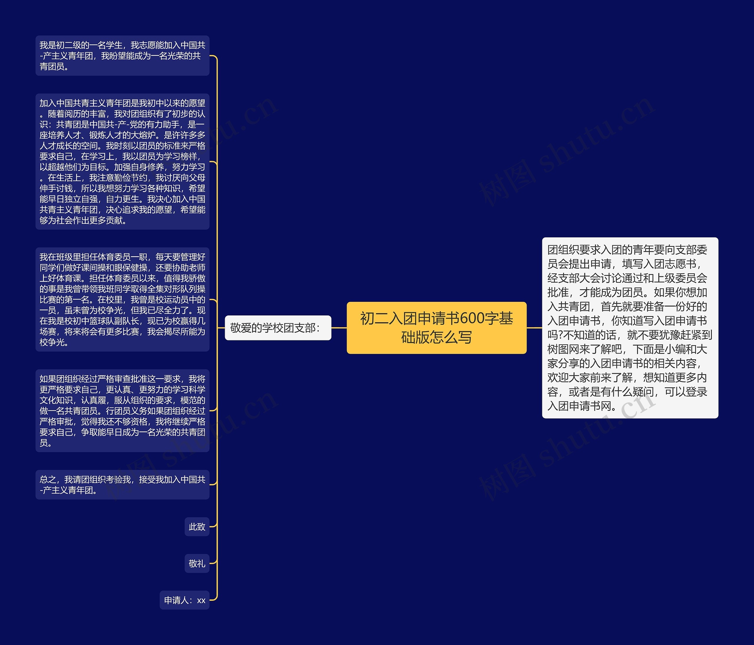 初二入团申请书600字基础版怎么写思维导图