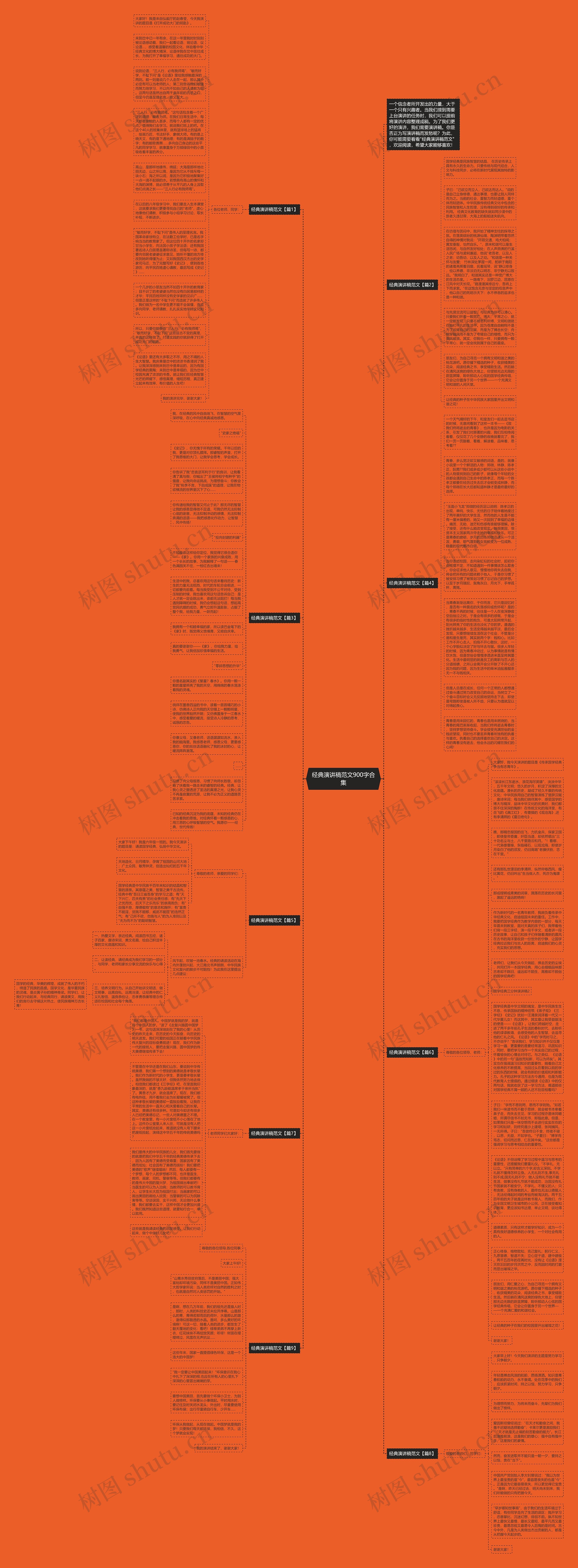 经典演讲稿范文900字合集思维导图