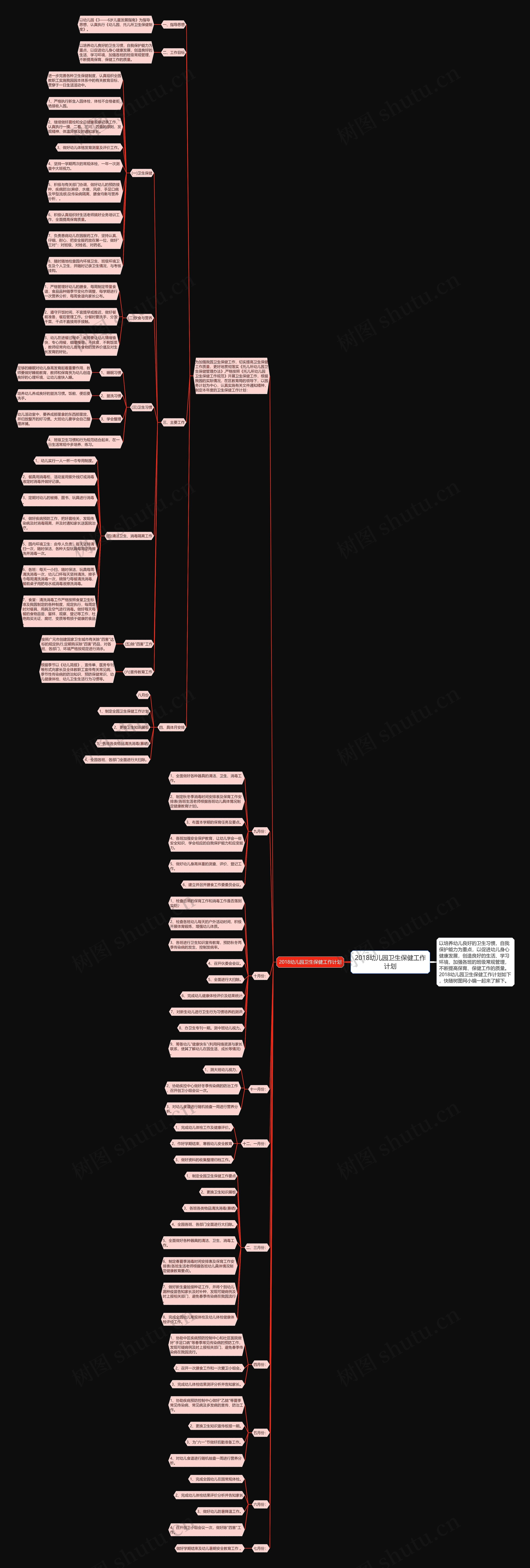 2018幼儿园卫生保健工作计划思维导图