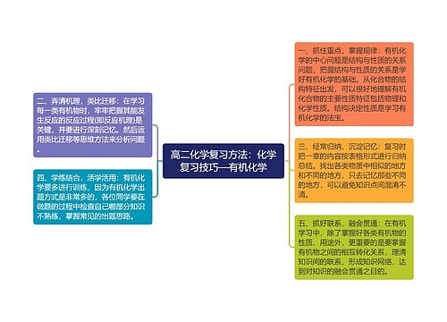 高二化学复习方法：化学复习技巧—有机化学