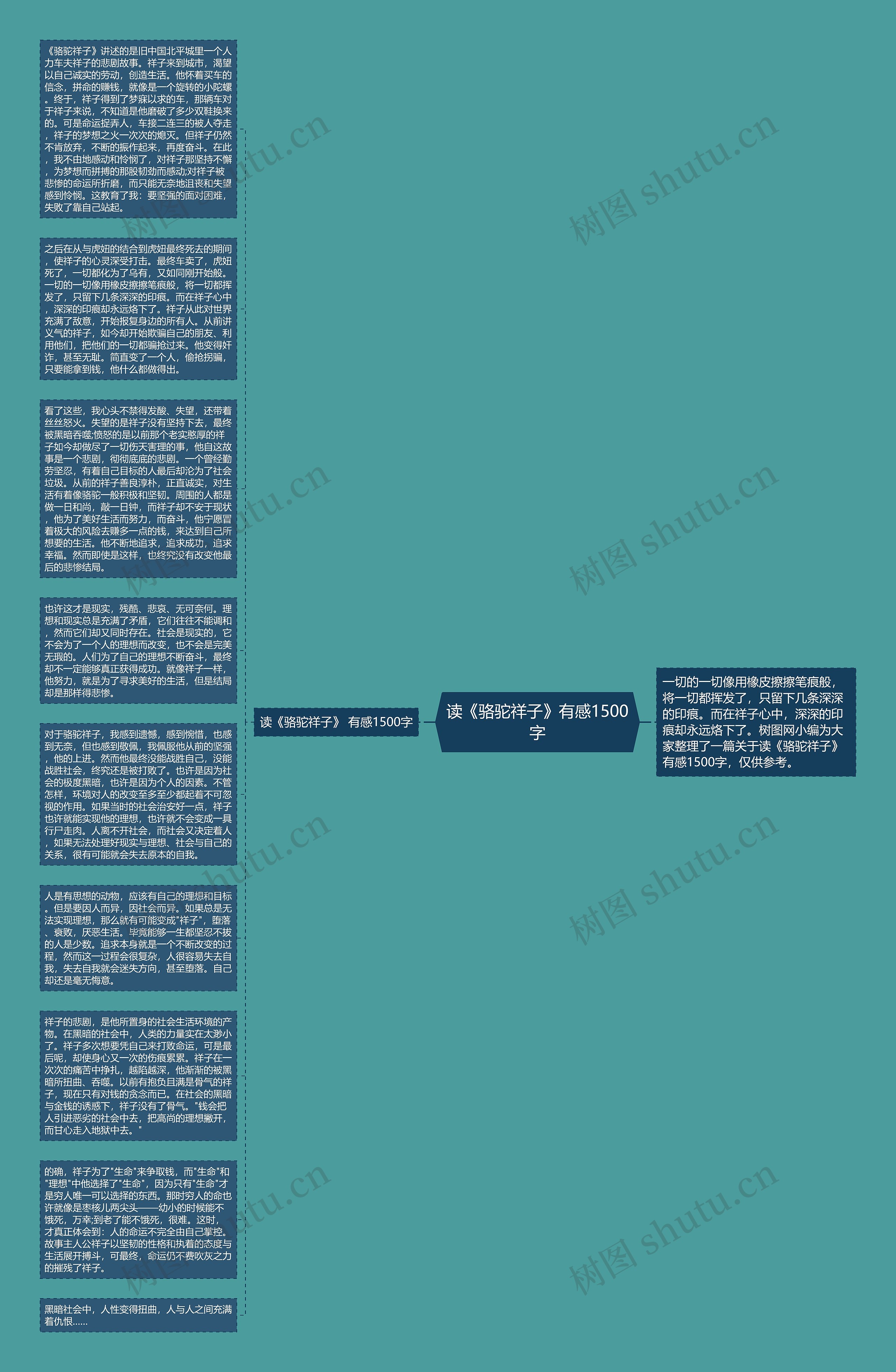 读《骆驼祥子》有感1500字思维导图