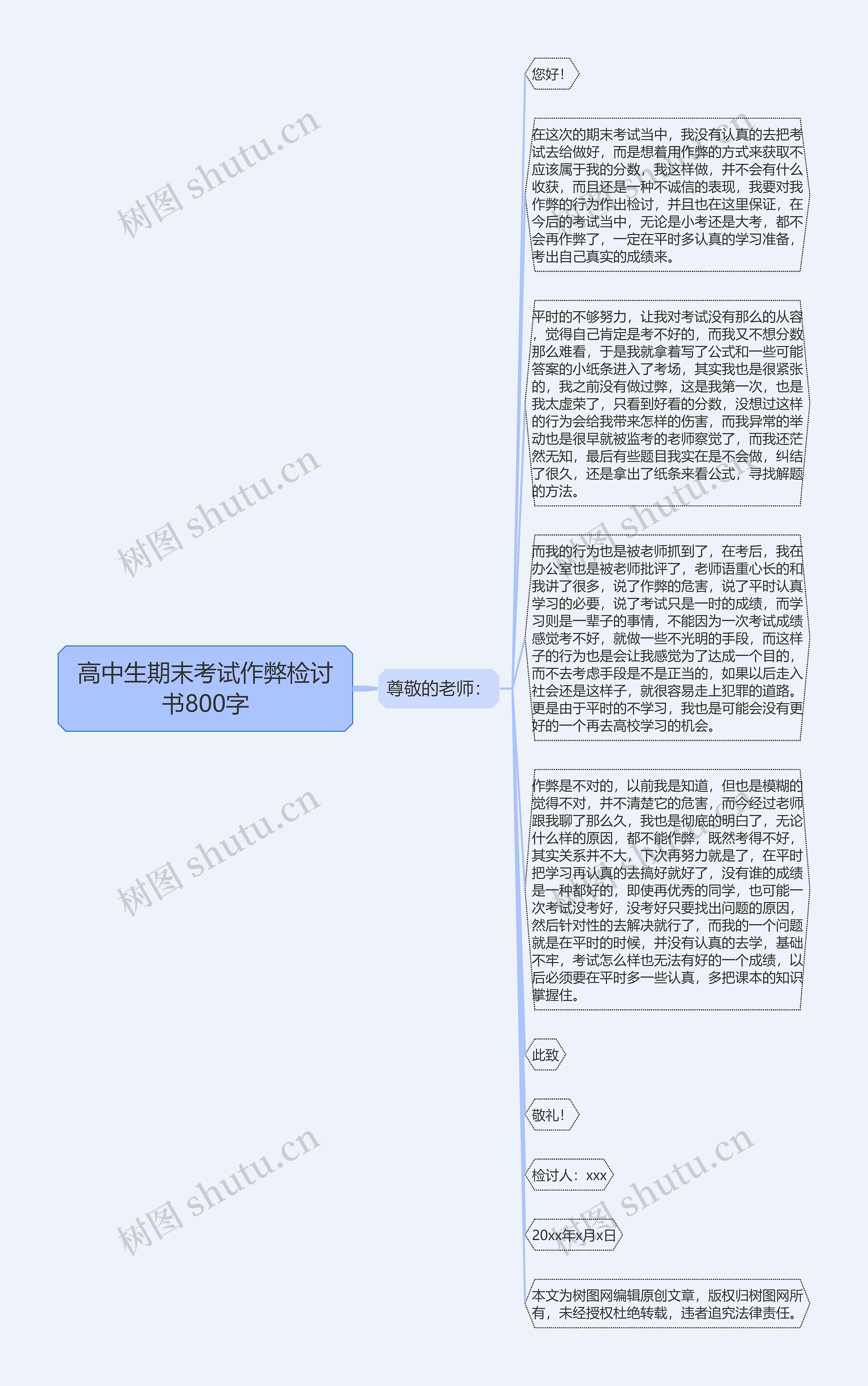 高中生期末考试作弊检讨书800字思维导图