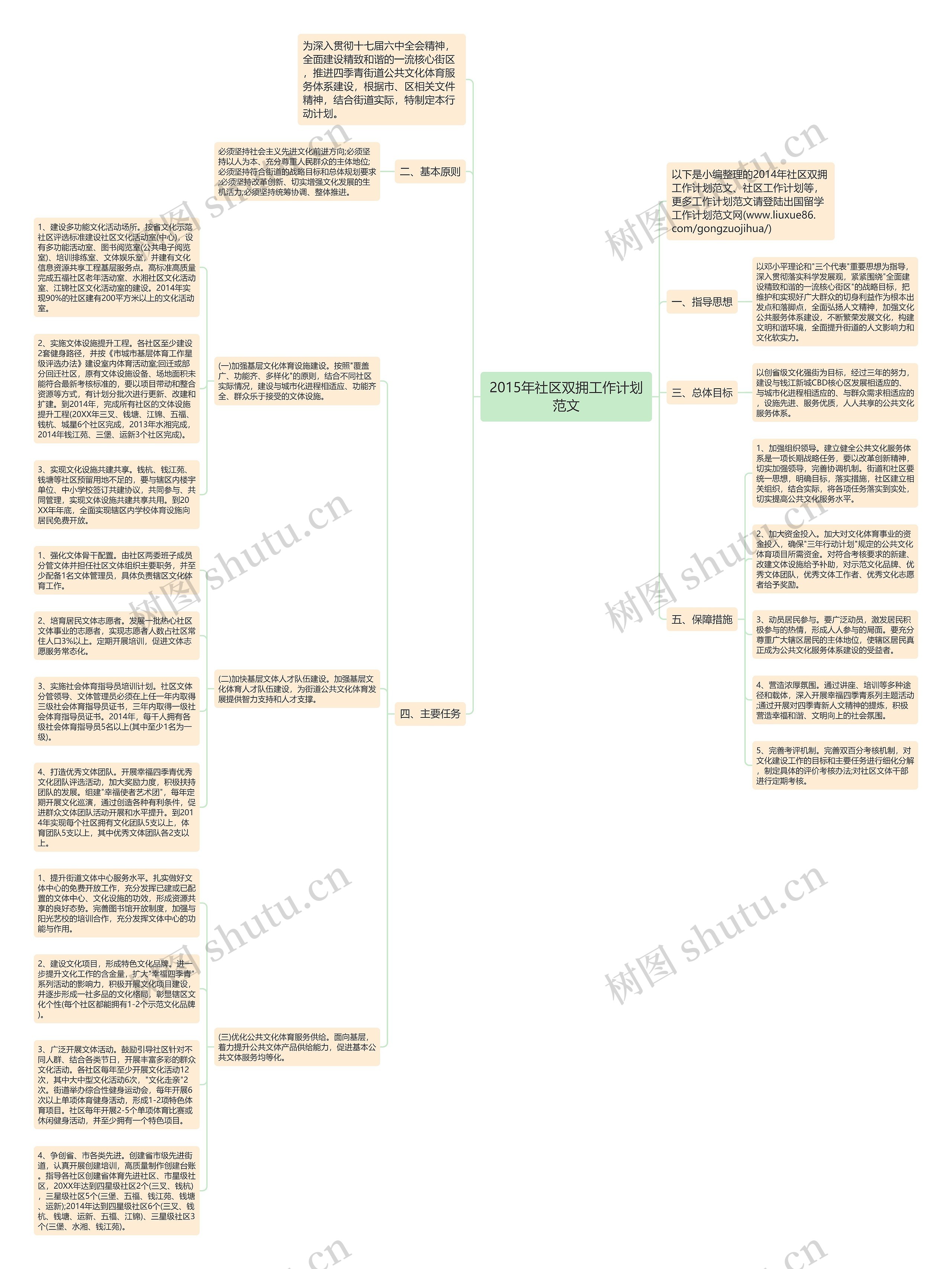 2015年社区双拥工作计划范文思维导图