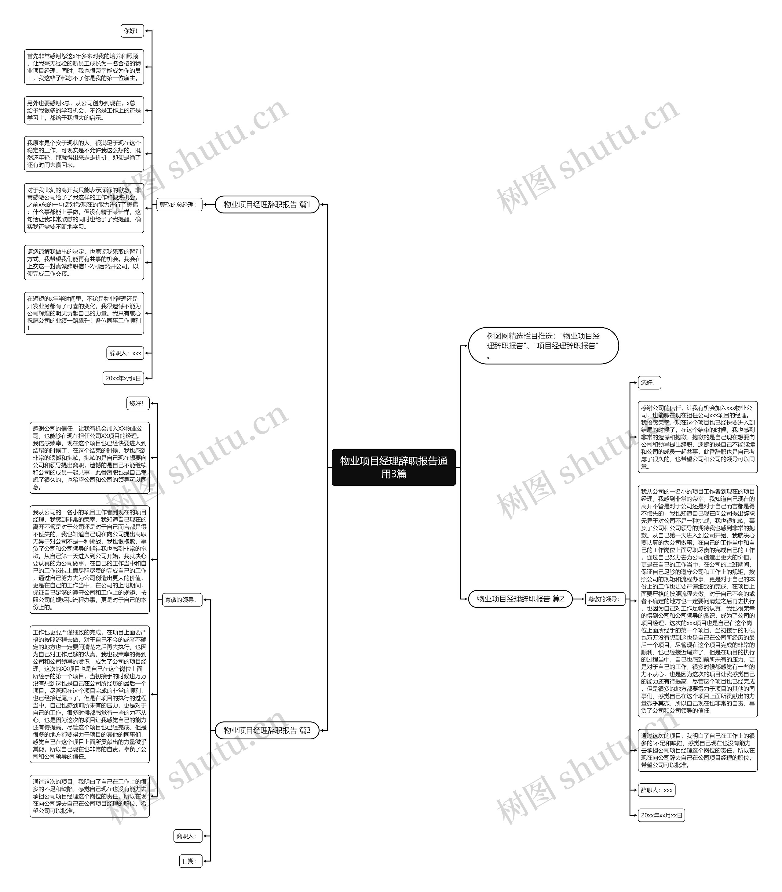 物业项目经理辞职报告通用3篇思维导图