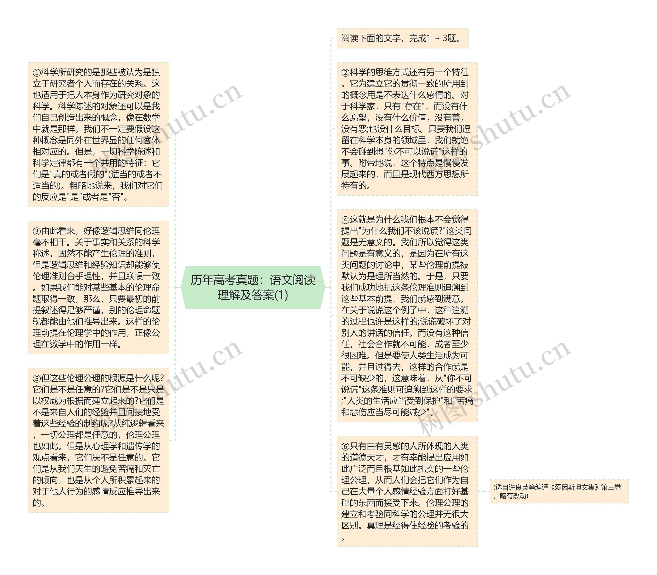 历年高考真题：语文阅读理解及答案(1)