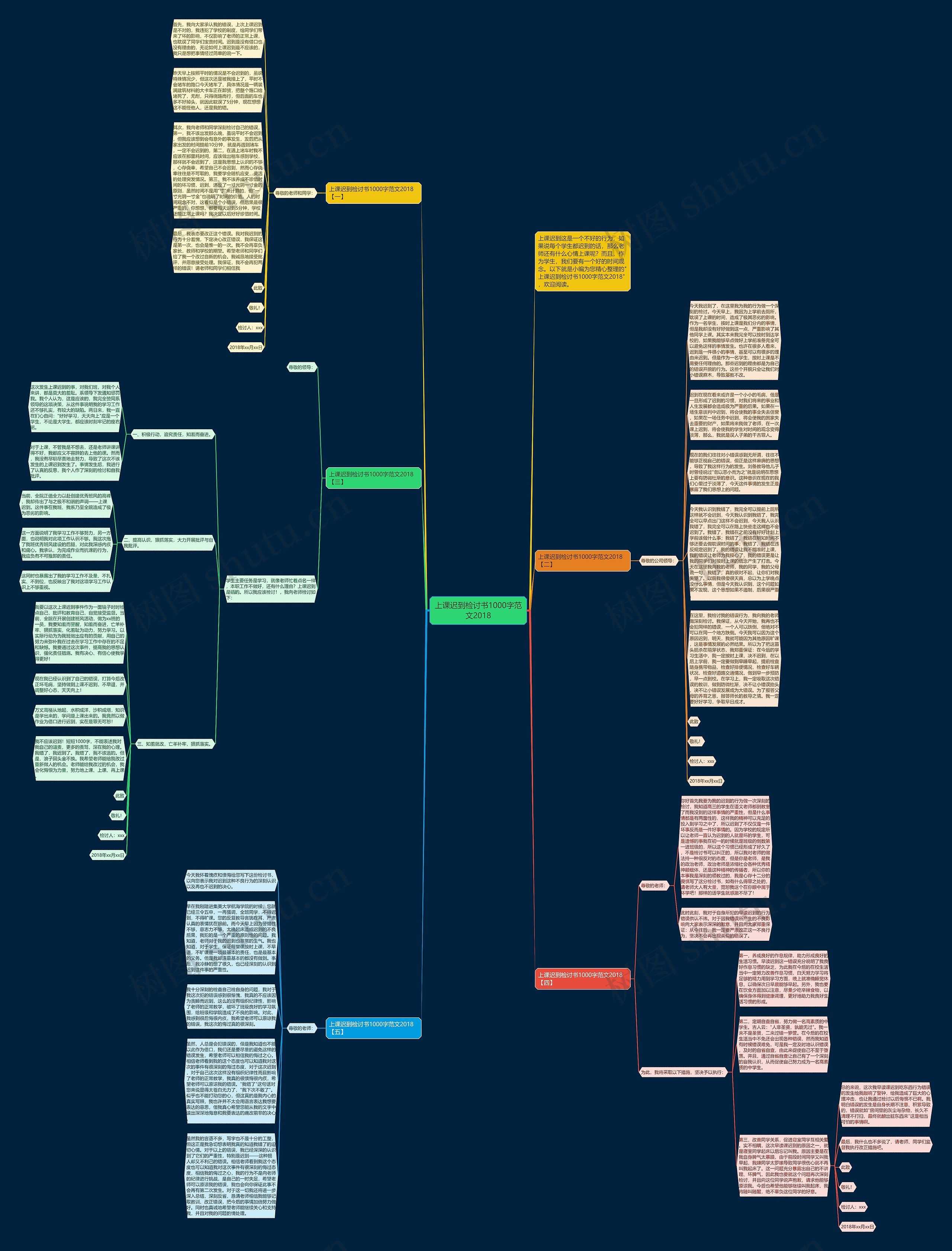 上课迟到检讨书1000字范文2018思维导图