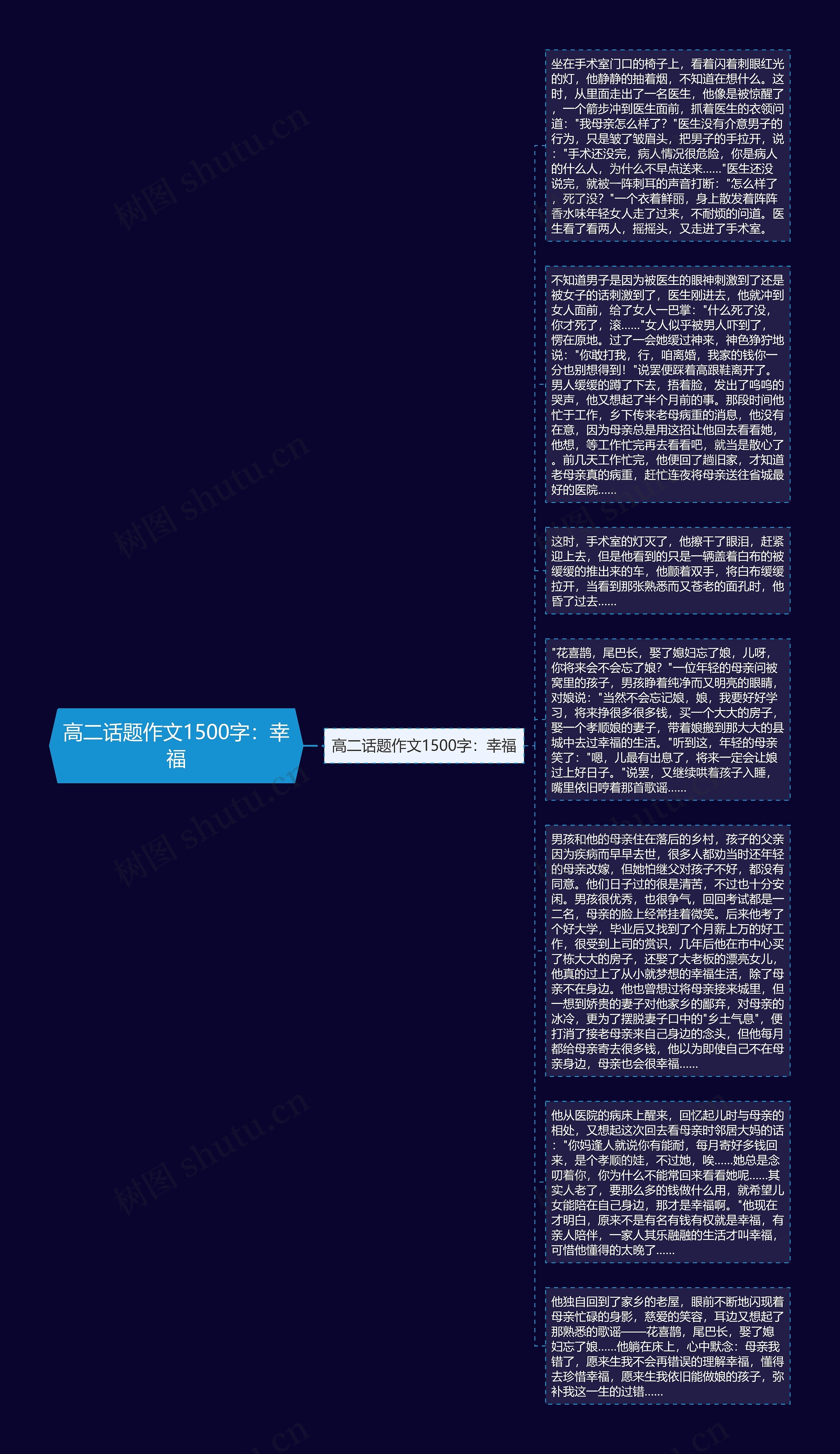 高二话题作文1500字：幸福