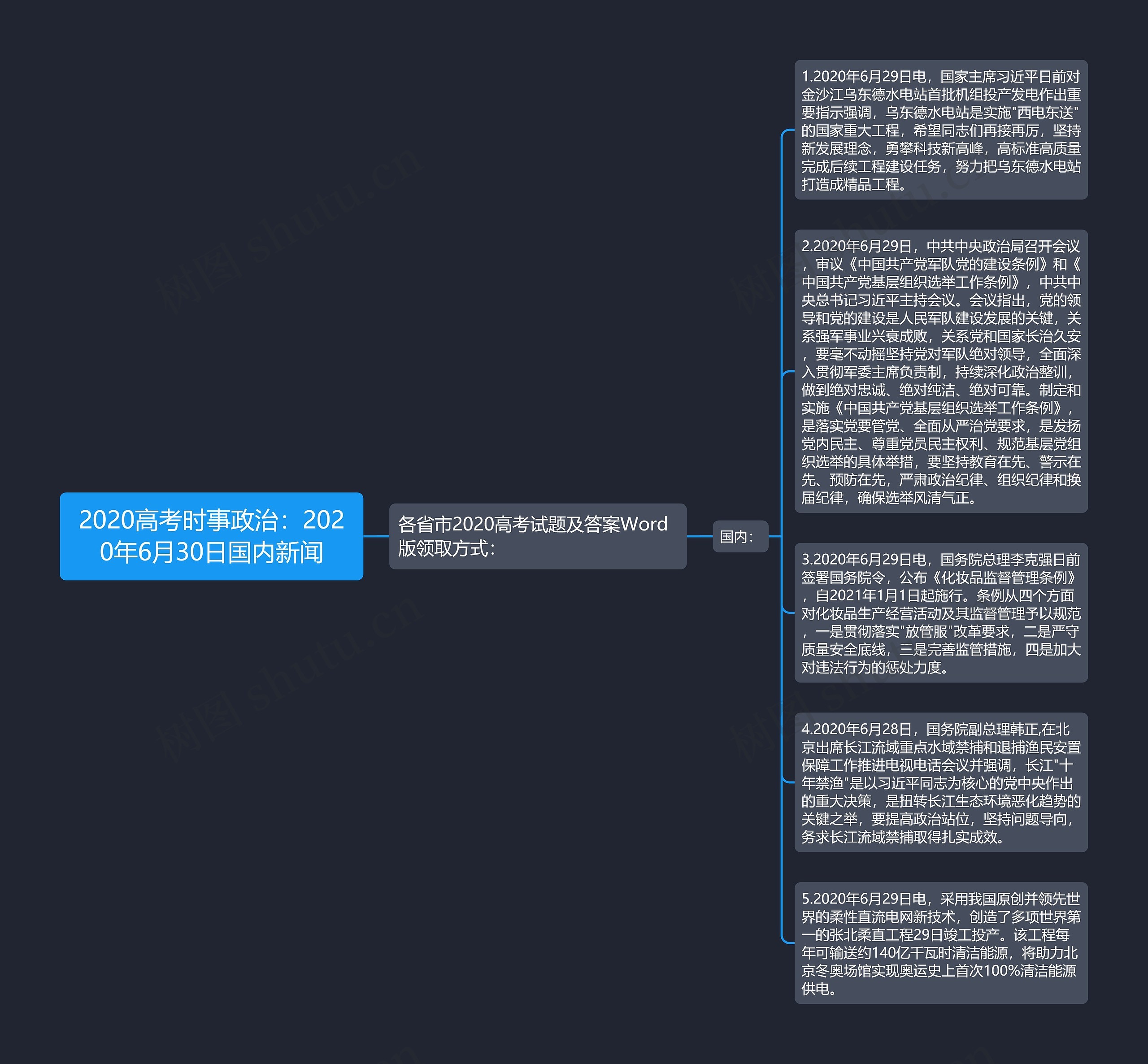 2020高考时事政治：2020年6月30日国内新闻思维导图